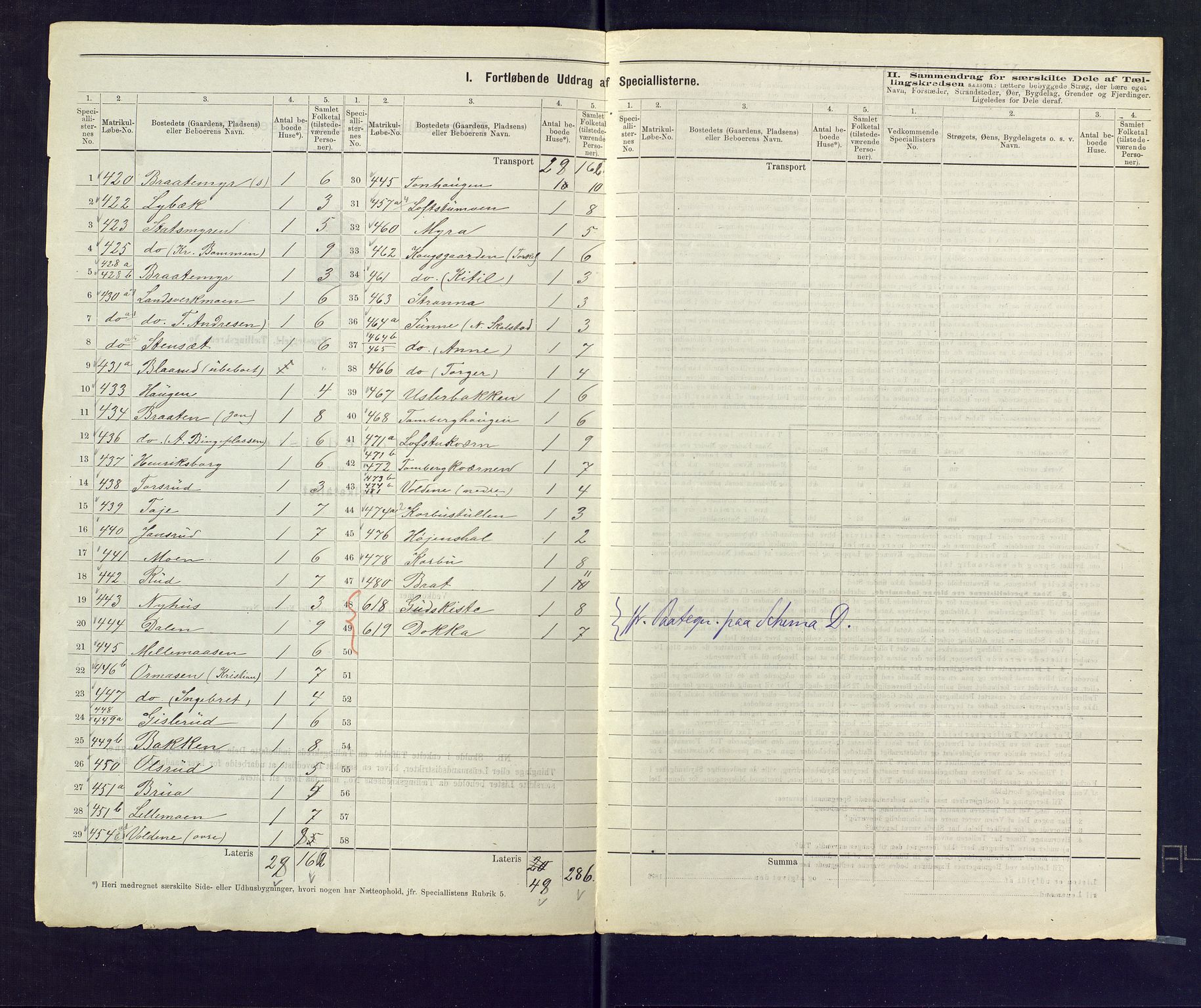 SAKO, 1875 census for 0629P Sandsvær, 1875, p. 53