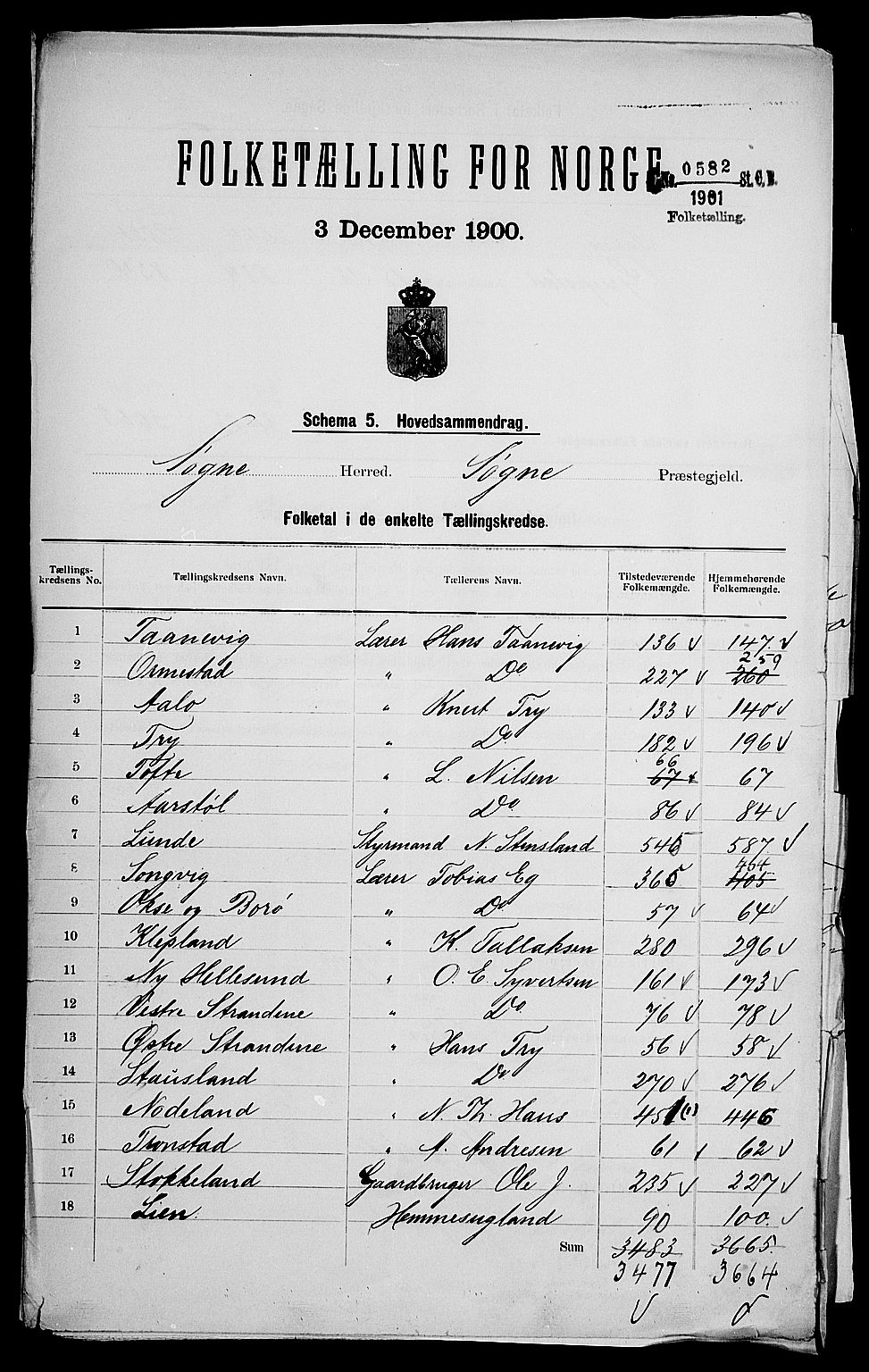 SAK, 1900 census for Søgne, 1900, p. 2