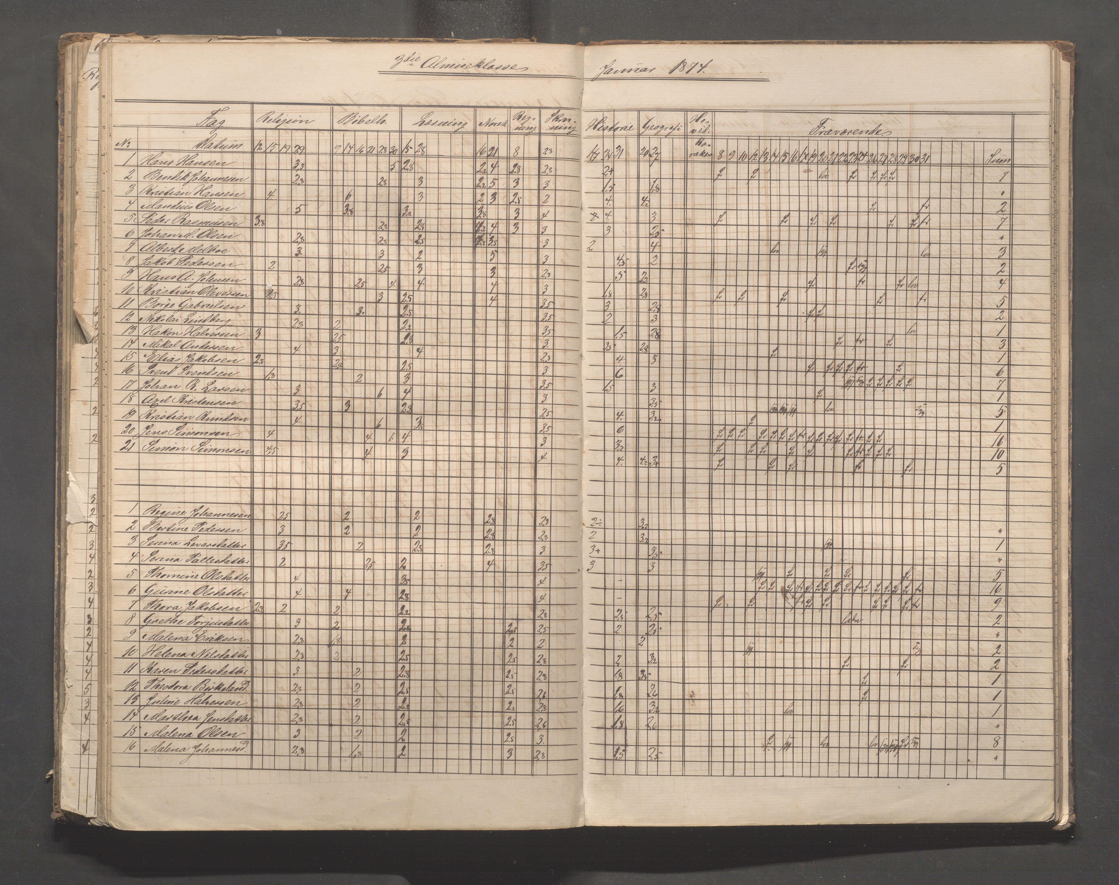 Skudeneshavn kommune - Skudeneshavn skole, IKAR/A-373/F/L0003: Karakterprotokoll, 1872-1878, p. 95