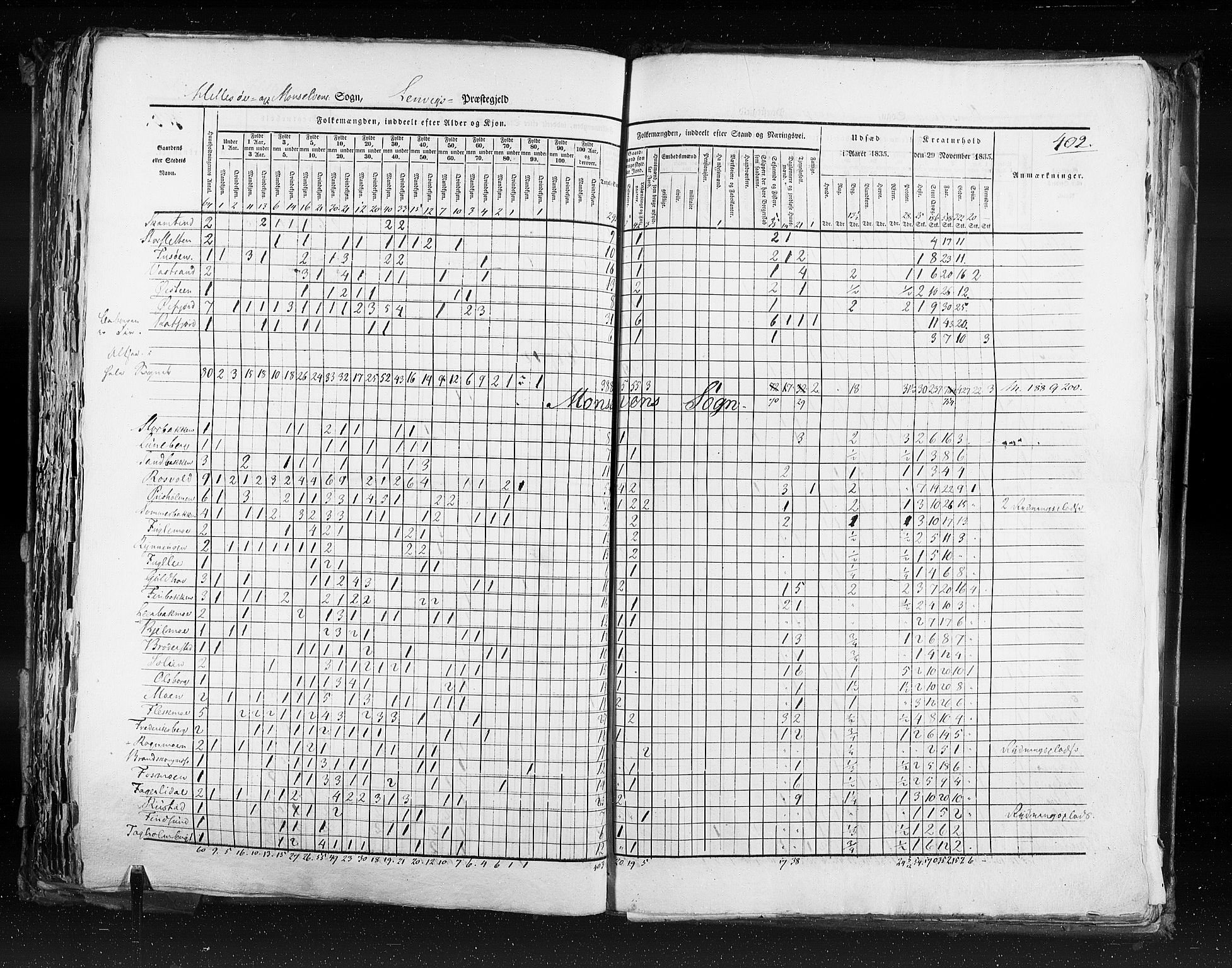 RA, Census 1835, vol. 9: Nordre Trondhjem amt, Nordland amt og Finnmarken amt, 1835, p. 402