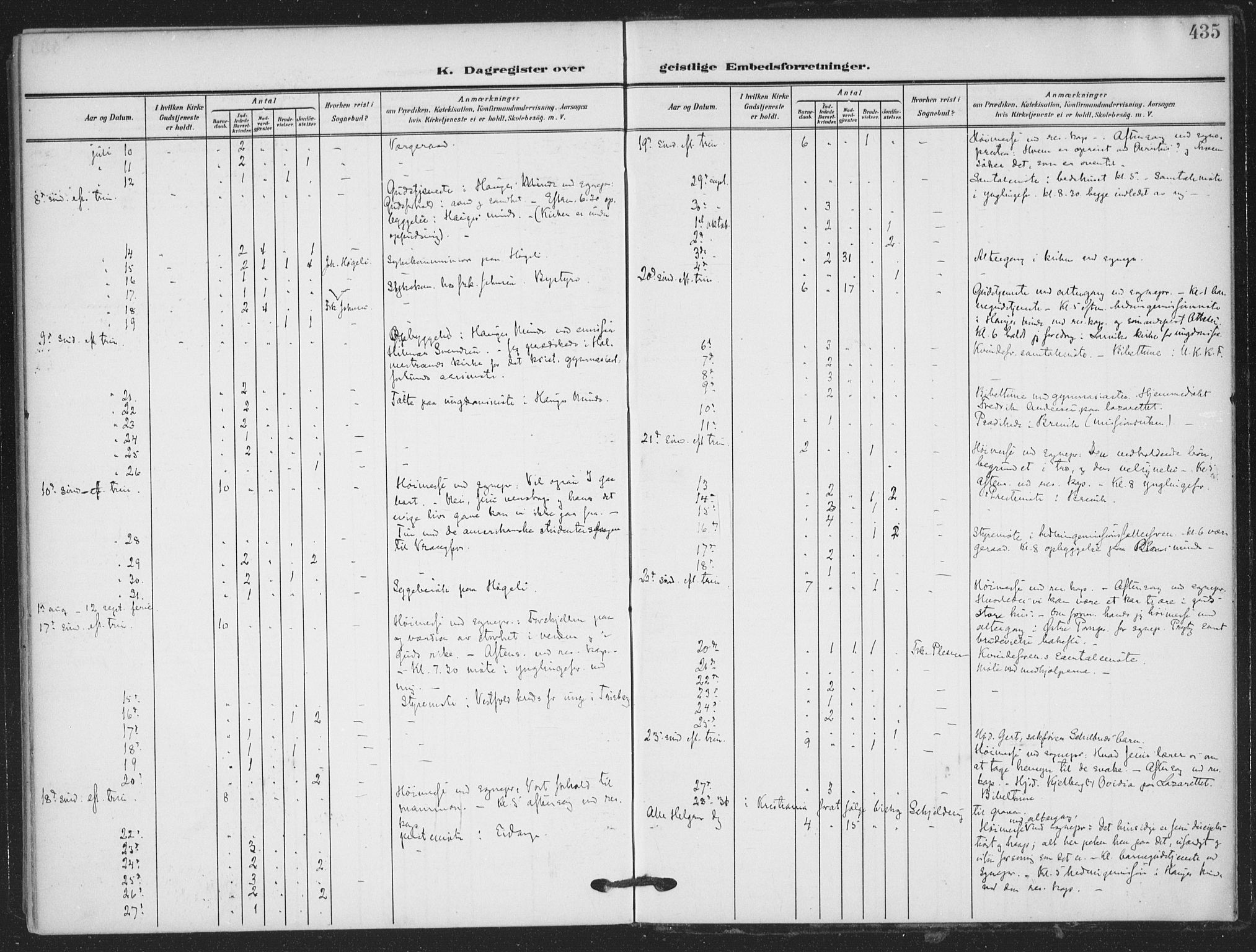 Skien kirkebøker, AV/SAKO-A-302/F/Fa/L0012: Parish register (official) no. 12, 1908-1914, p. 435