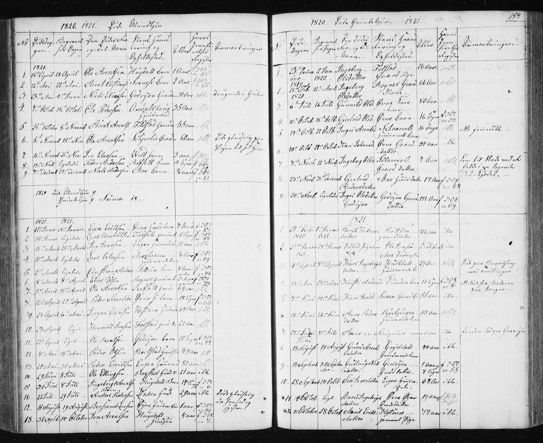 Ministerialprotokoller, klokkerbøker og fødselsregistre - Sør-Trøndelag, SAT/A-1456/687/L1017: Parish register (copy) no. 687C01, 1816-1837, p. 154