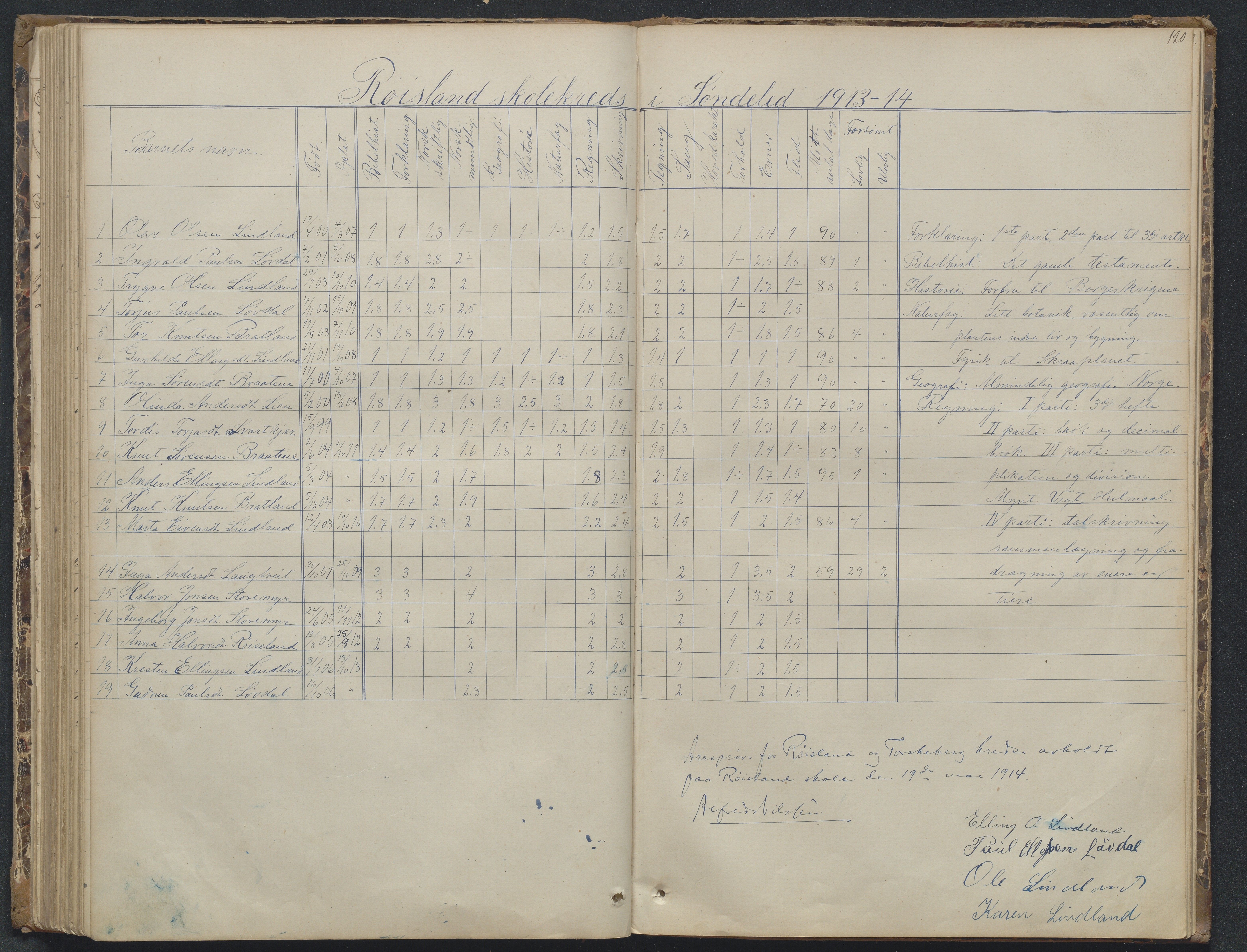 Søndeled kommune, AAKS/KA0913-PK/1/05/05f/L0023: Skoleprotokoll, 1862-1914, p. 120