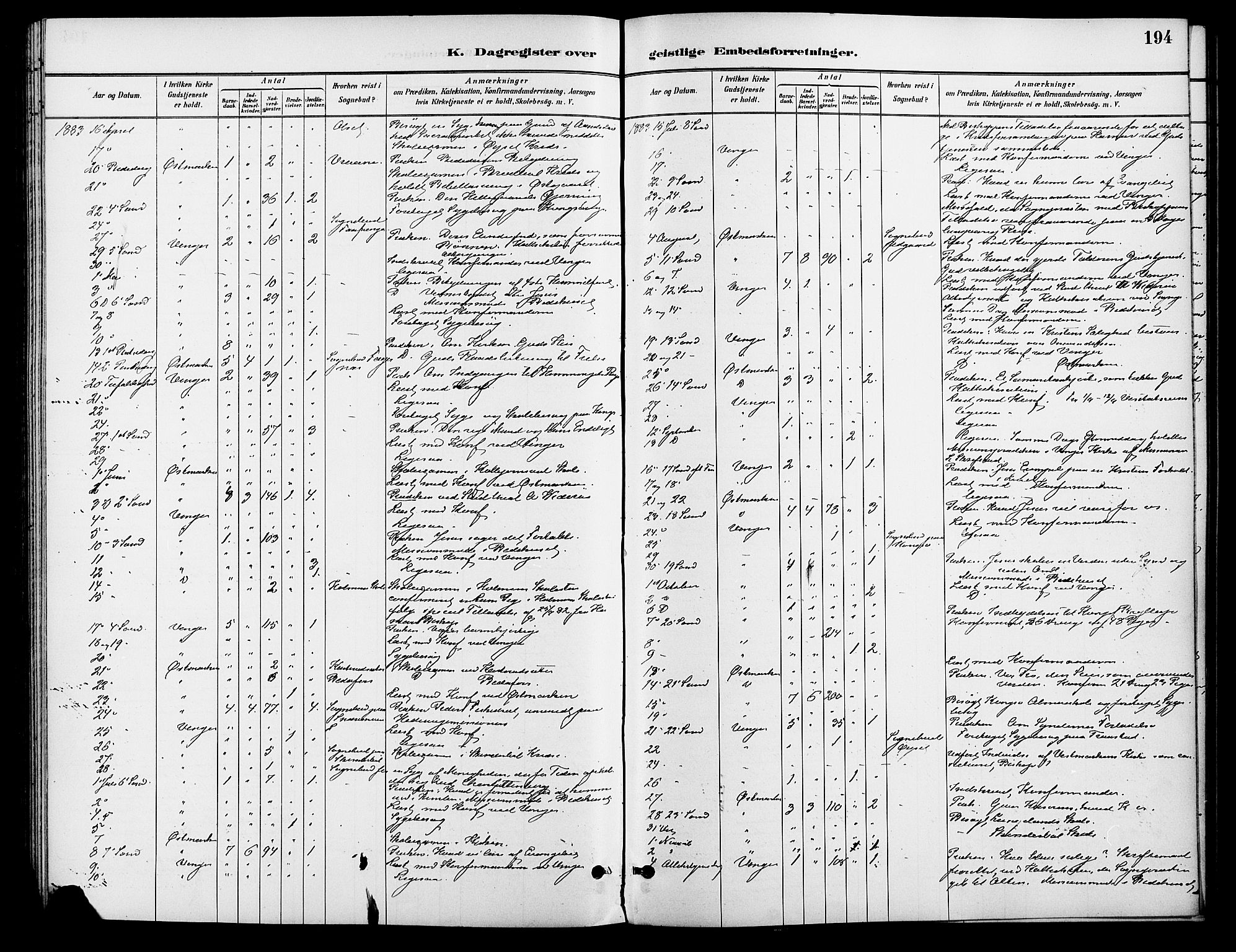 Vinger prestekontor, AV/SAH-PREST-024/H/Ha/Haa/L0013: Parish register (official) no. 13, 1881-1897, p. 194