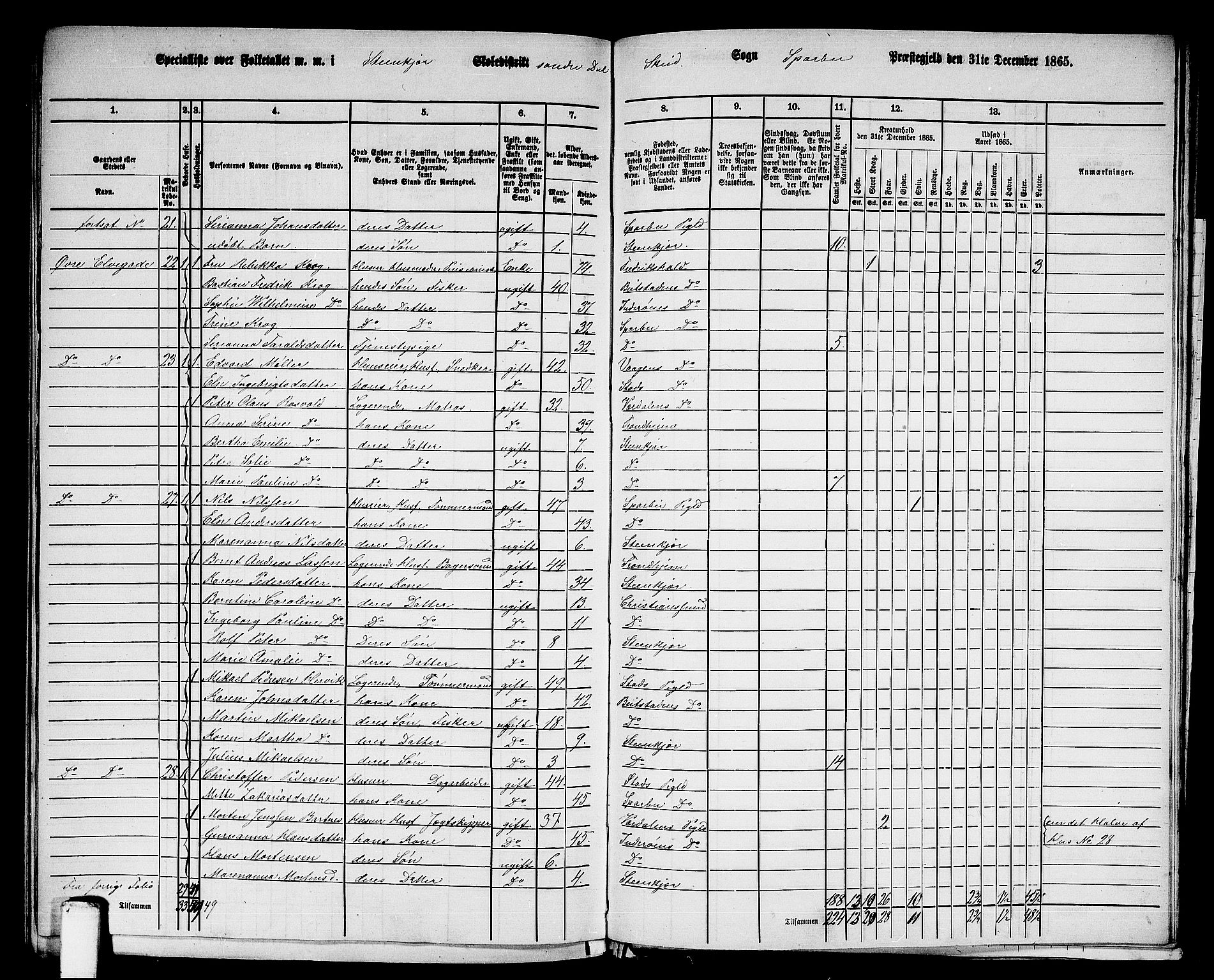 RA, 1865 census for Sparbu, 1865, p. 228