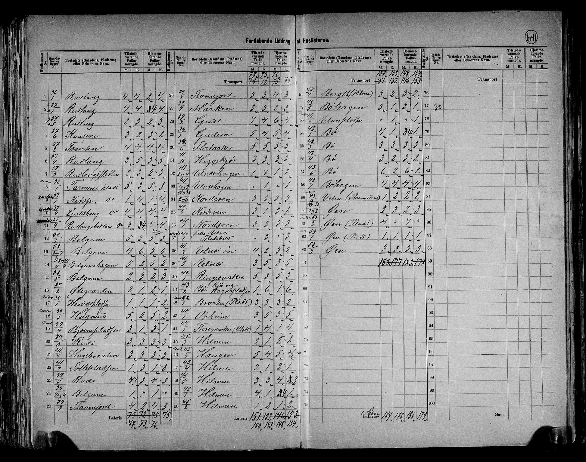 RA, 1891 census for 0542 Nord-Aurdal, 1891, p. 36