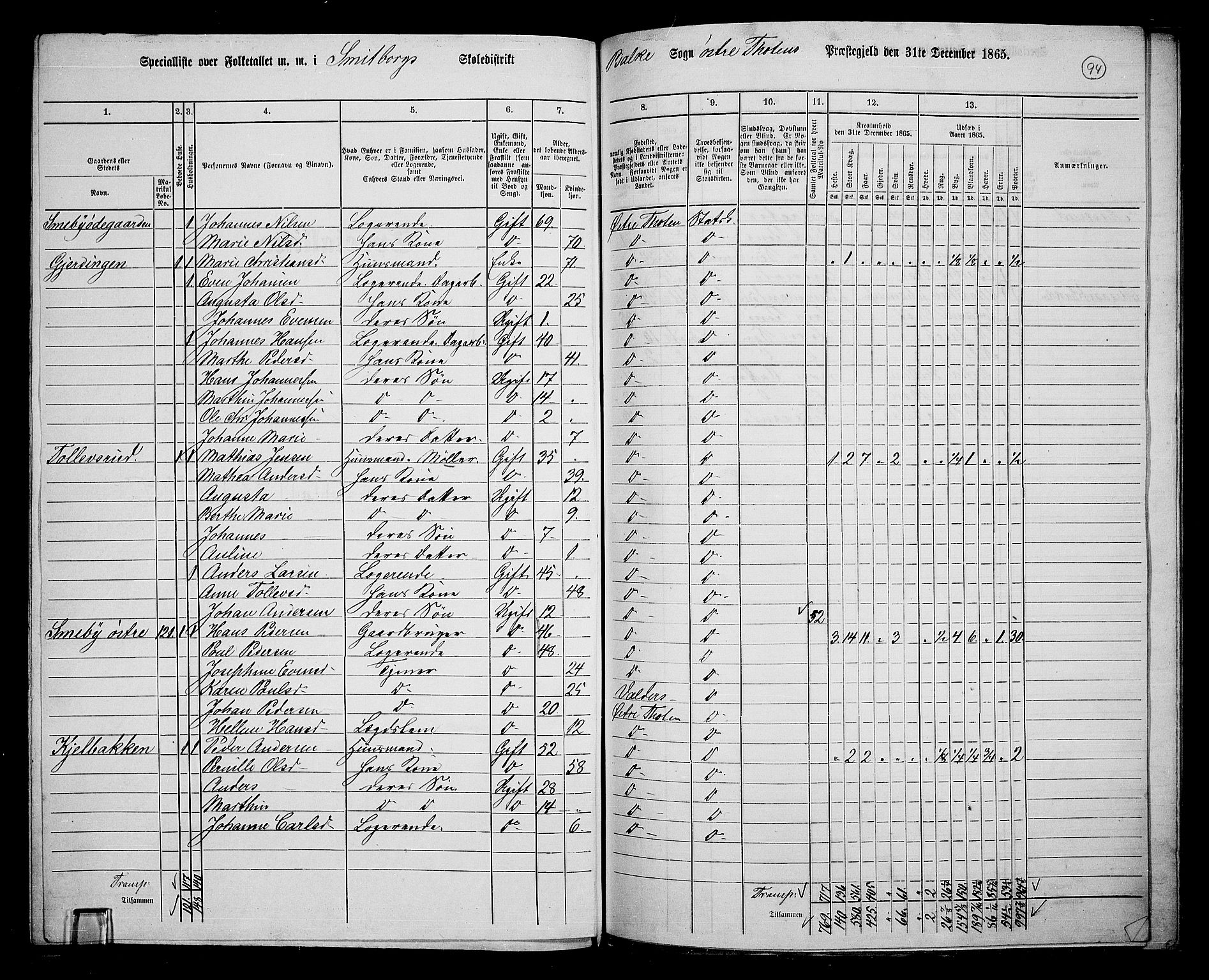 RA, 1865 census for Østre Toten, 1865, p. 106