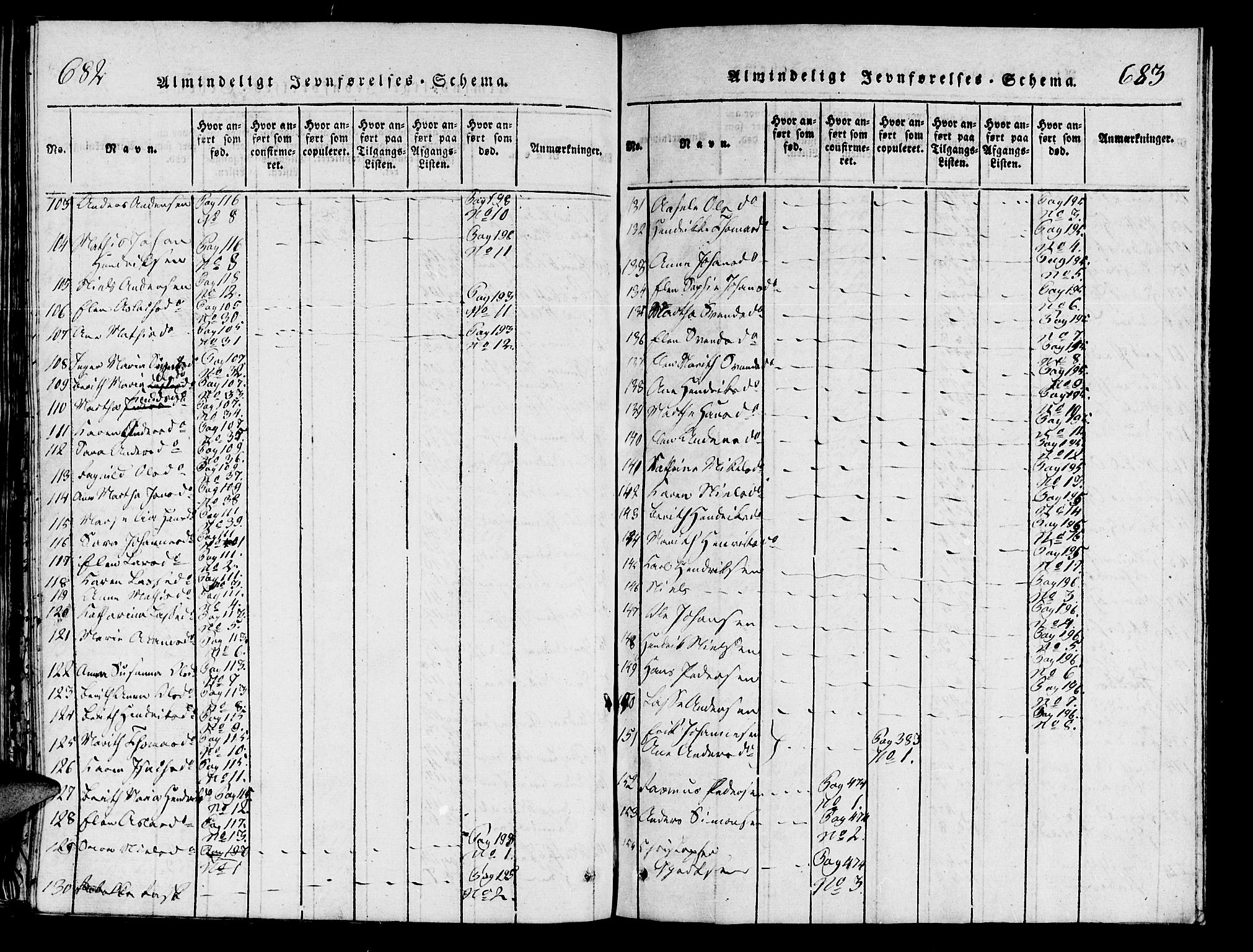 Skjervøy sokneprestkontor, AV/SATØ-S-1300/H/Ha/Haa/L0004kirke: Parish register (official) no. 4, 1820-1838, p. 682-683