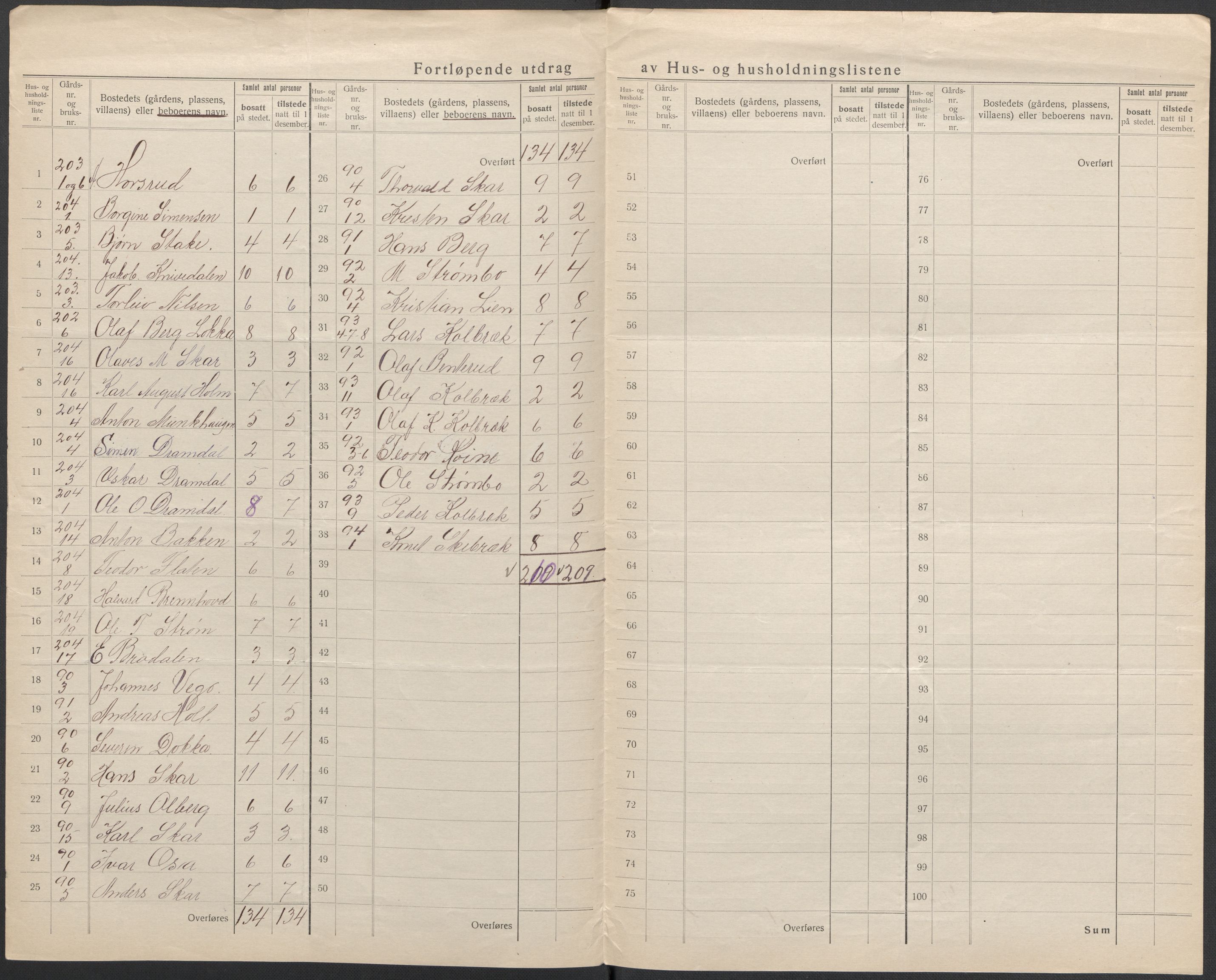 SAKO, 1920 census for Øvre Eiker, 1920, p. 59