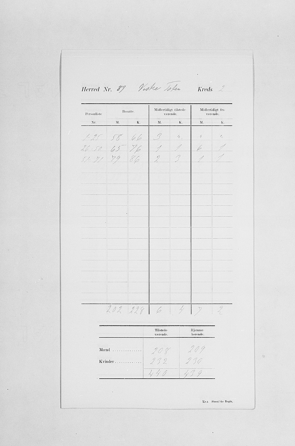 SAH, 1900 census for Vestre Toten, 1900, p. 9