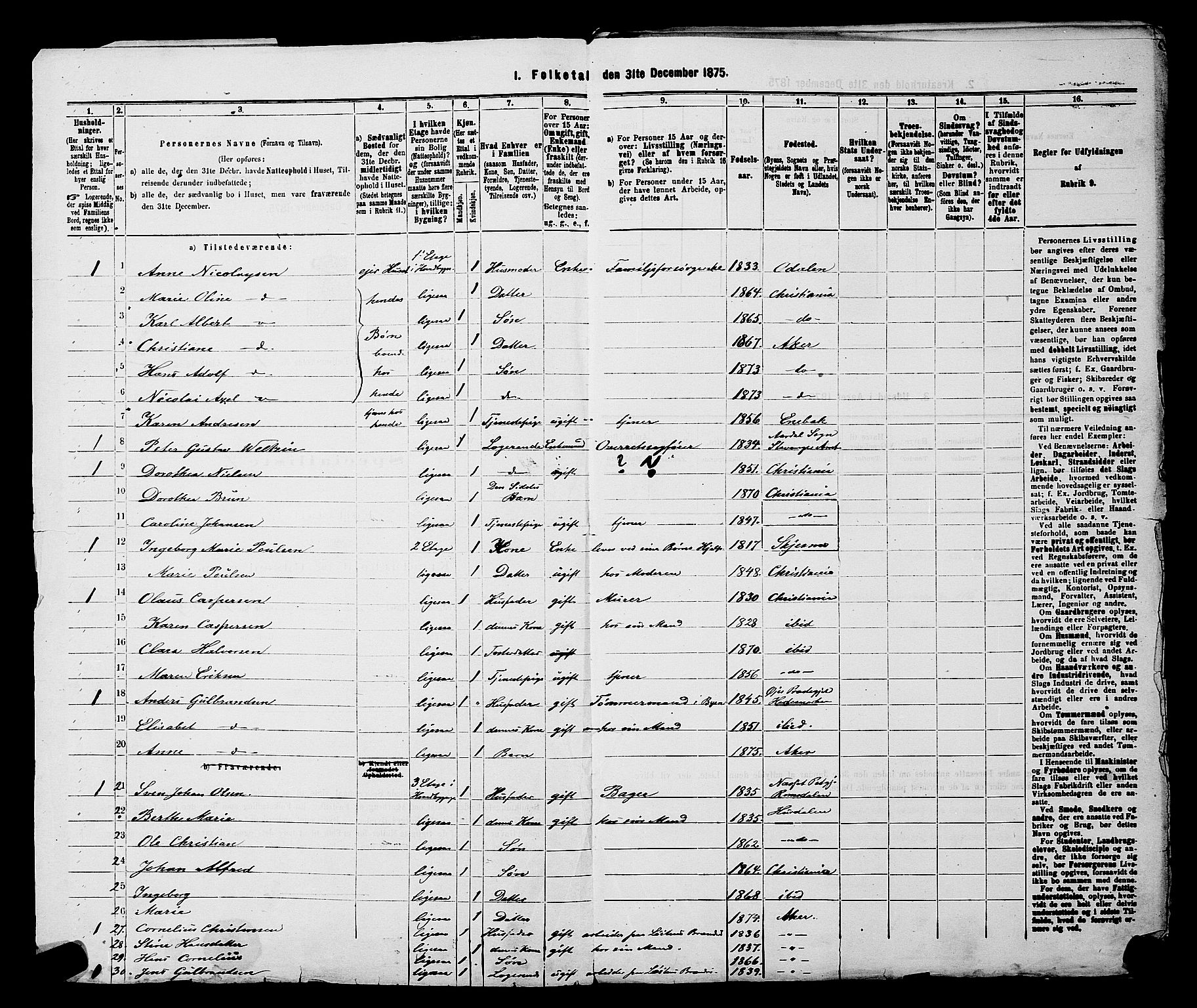 RA, 1875 census for 0218bP Østre Aker, 1875, p. 281