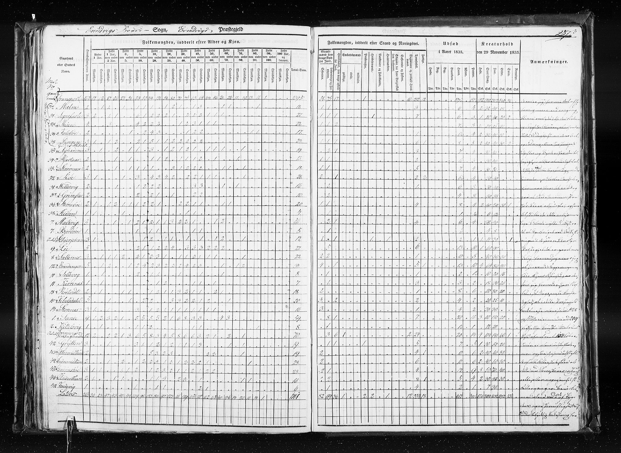 RA, Census 1835, vol. 7: Søndre Bergenhus amt og Nordre Bergenhus amt, 1835, p. 287