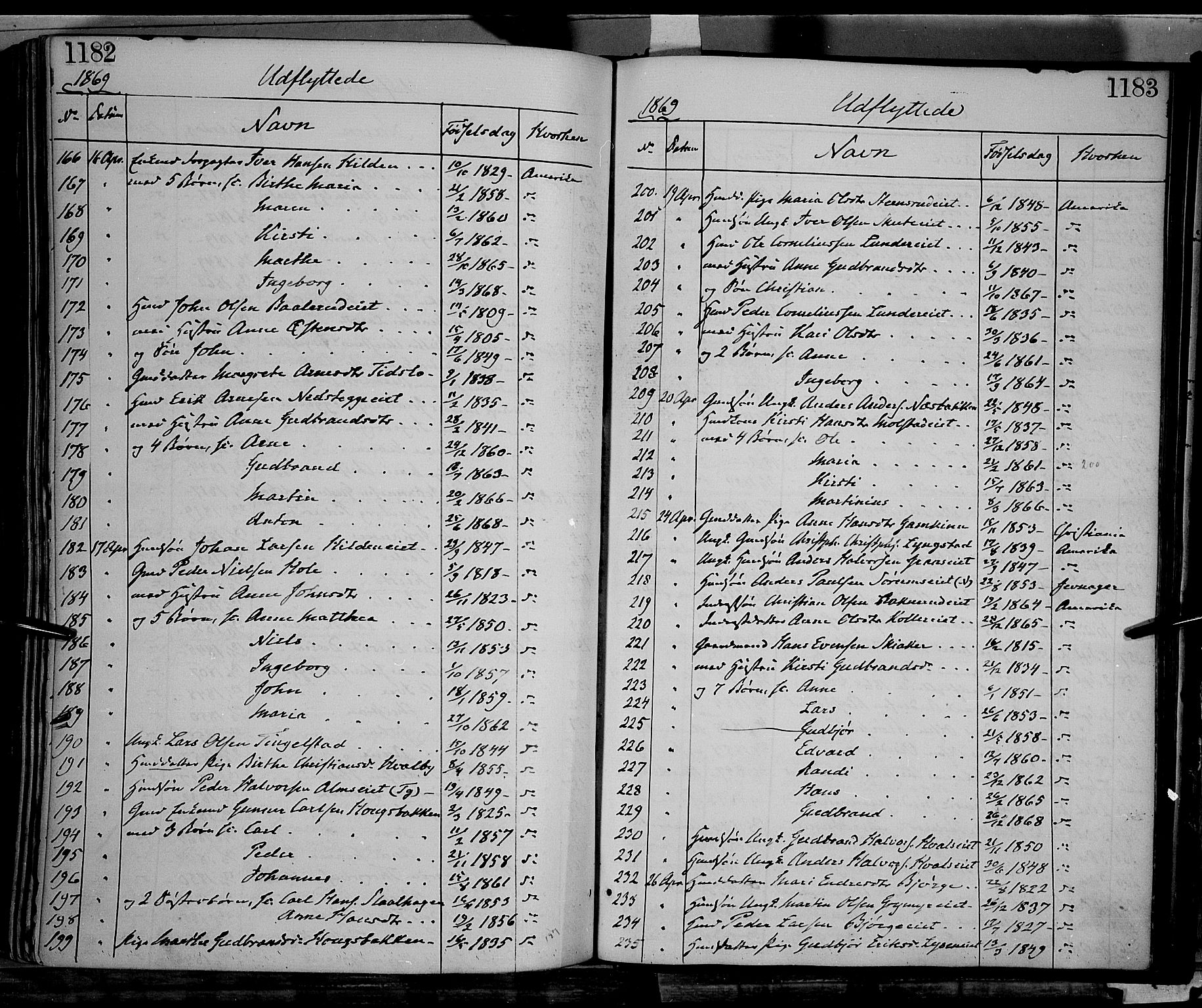 Gran prestekontor, SAH/PREST-112/H/Ha/Haa/L0012: Parish register (official) no. 12, 1856-1874, p. 1182-1183
