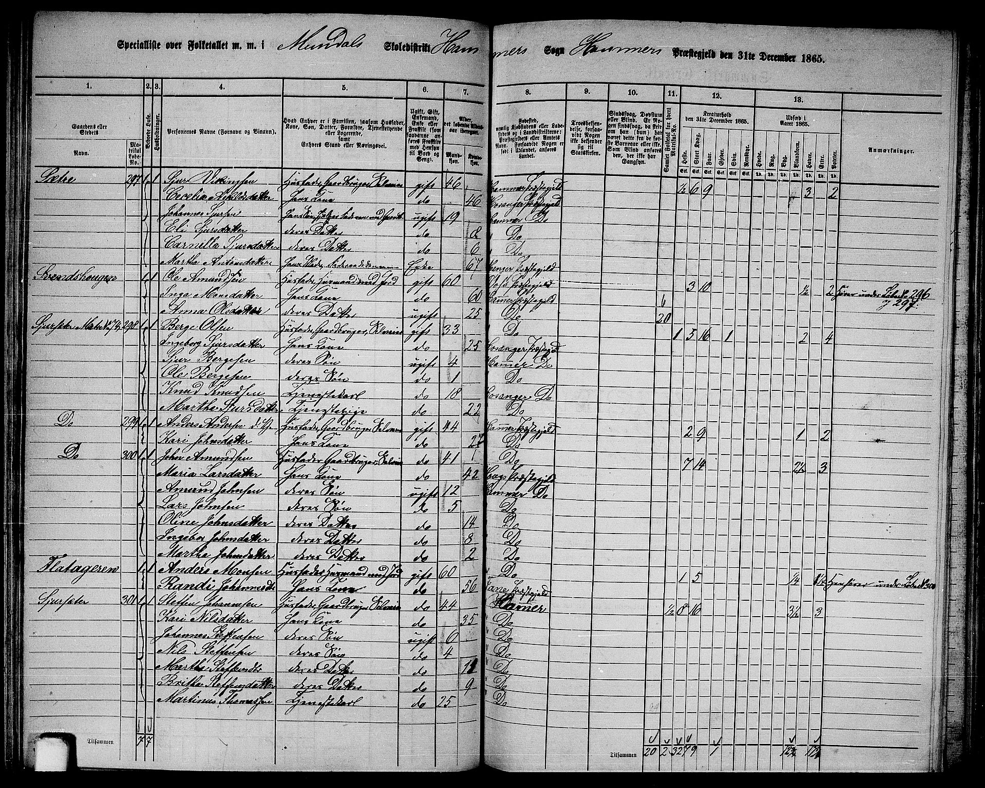 RA, 1865 census for Hamre, 1865, p. 109