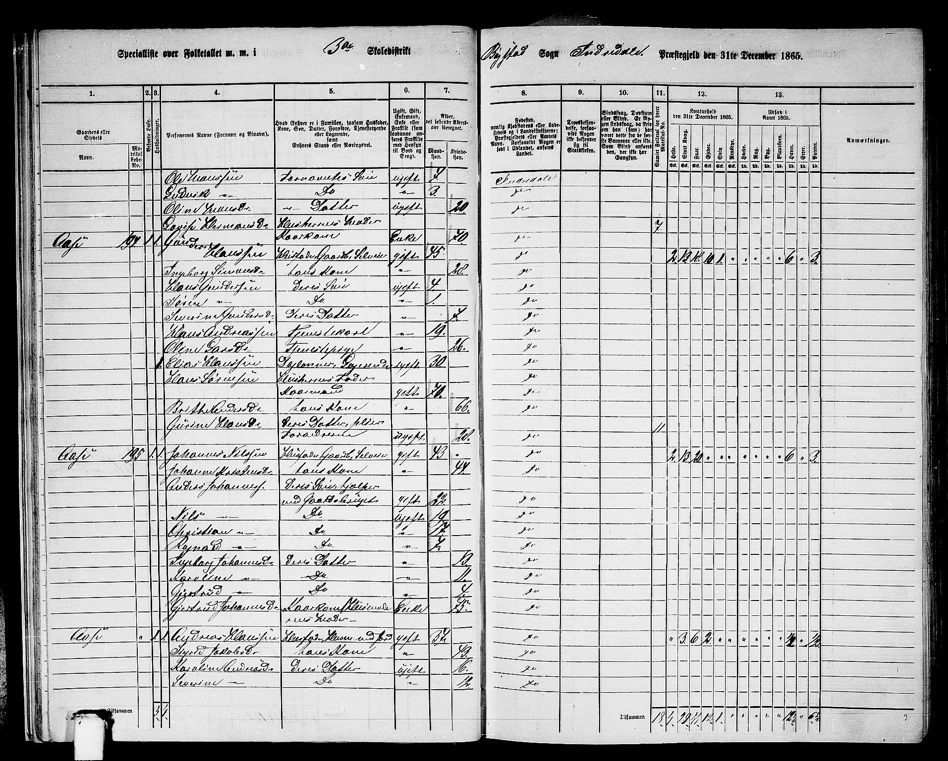 RA, 1865 census for Indre Holmedal, 1865, p. 28