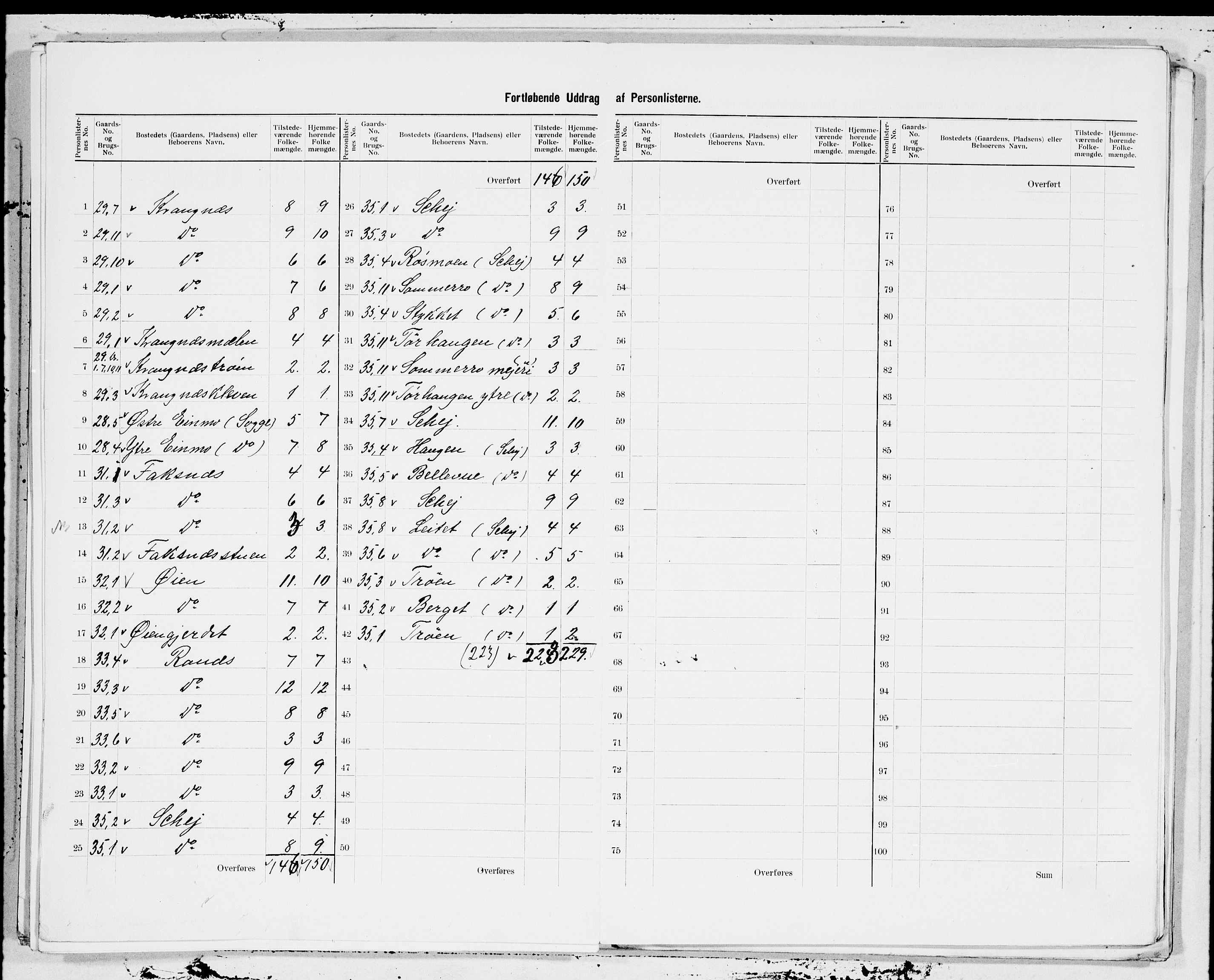 SAT, 1900 census for Surnadal, 1900, p. 11