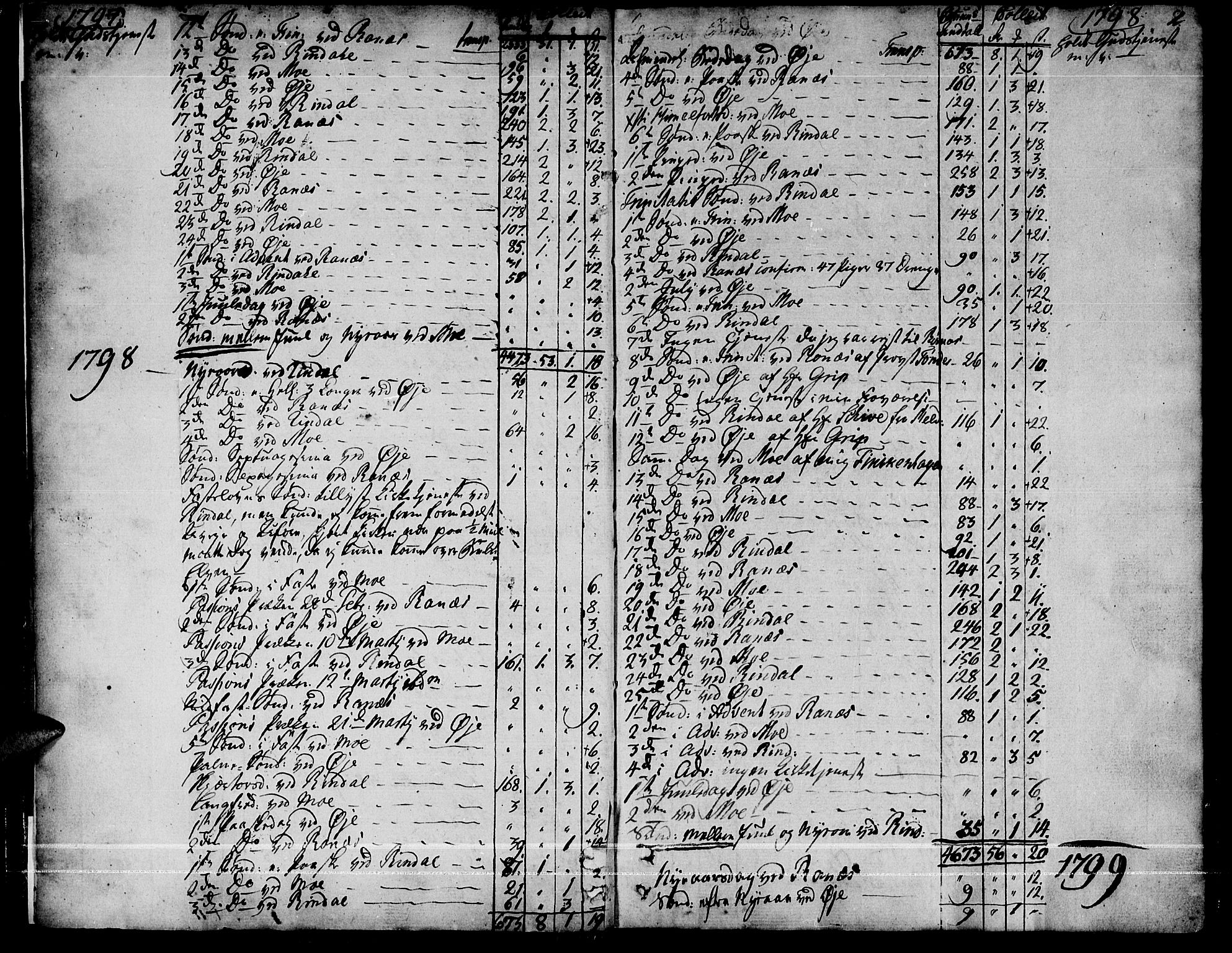 Ministerialprotokoller, klokkerbøker og fødselsregistre - Møre og Romsdal, SAT/A-1454/595/L1040: Parish register (official) no. 595A02, 1797-1819, p. 2
