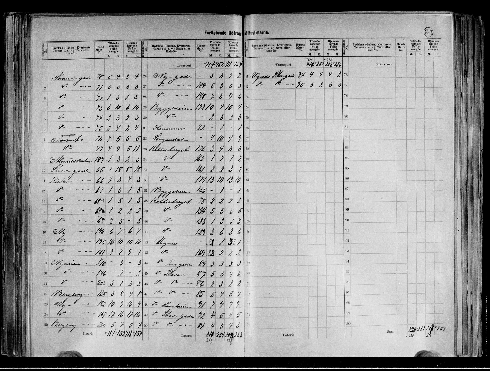 RA, 1891 census for 0501 Lillehammer, 1891, p. 9