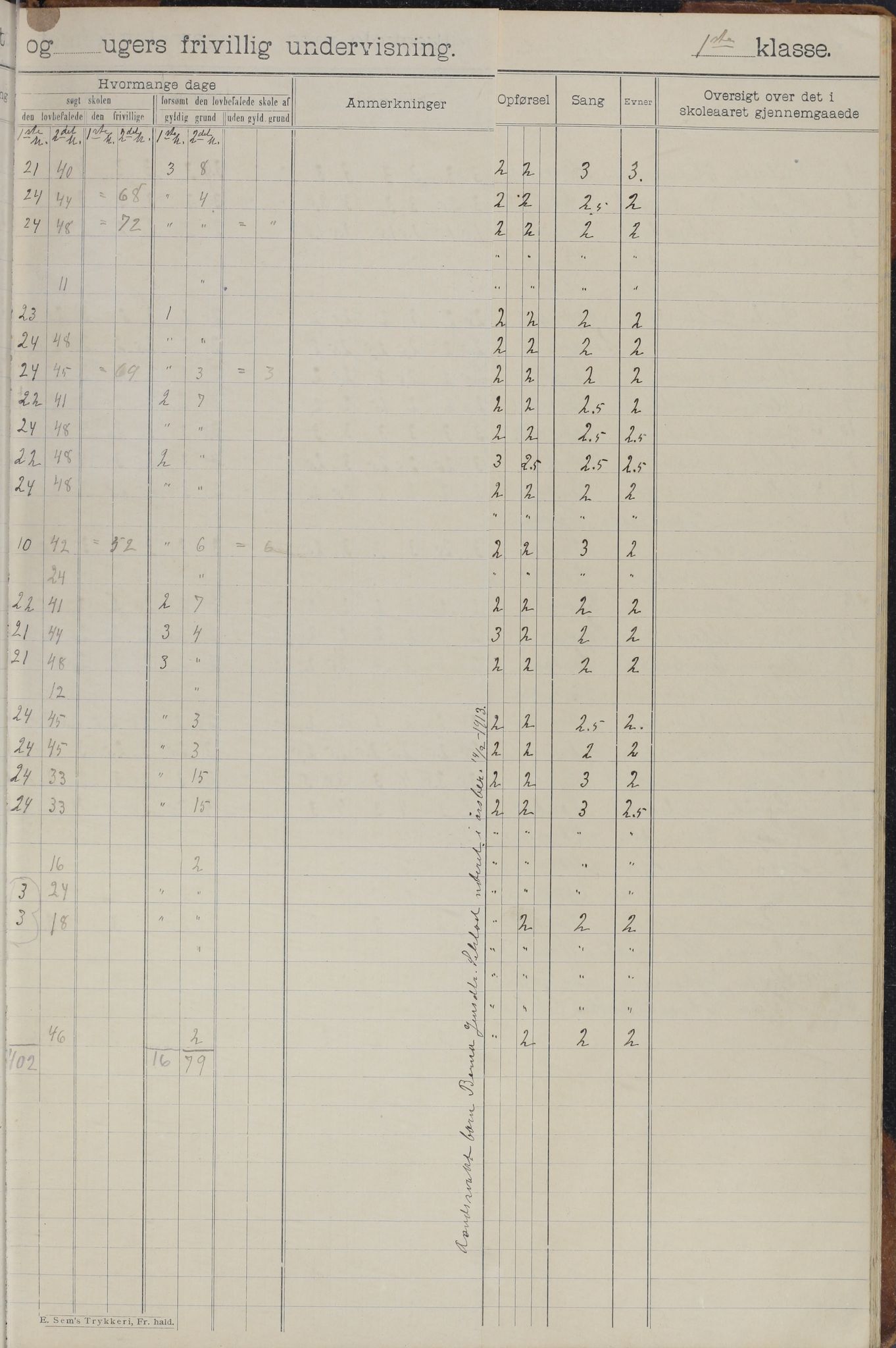 Meløy kommune. Glomfjord skolekrets, AIN/K-18370.510.06/442/L0002: Protokoll, 1902-1917