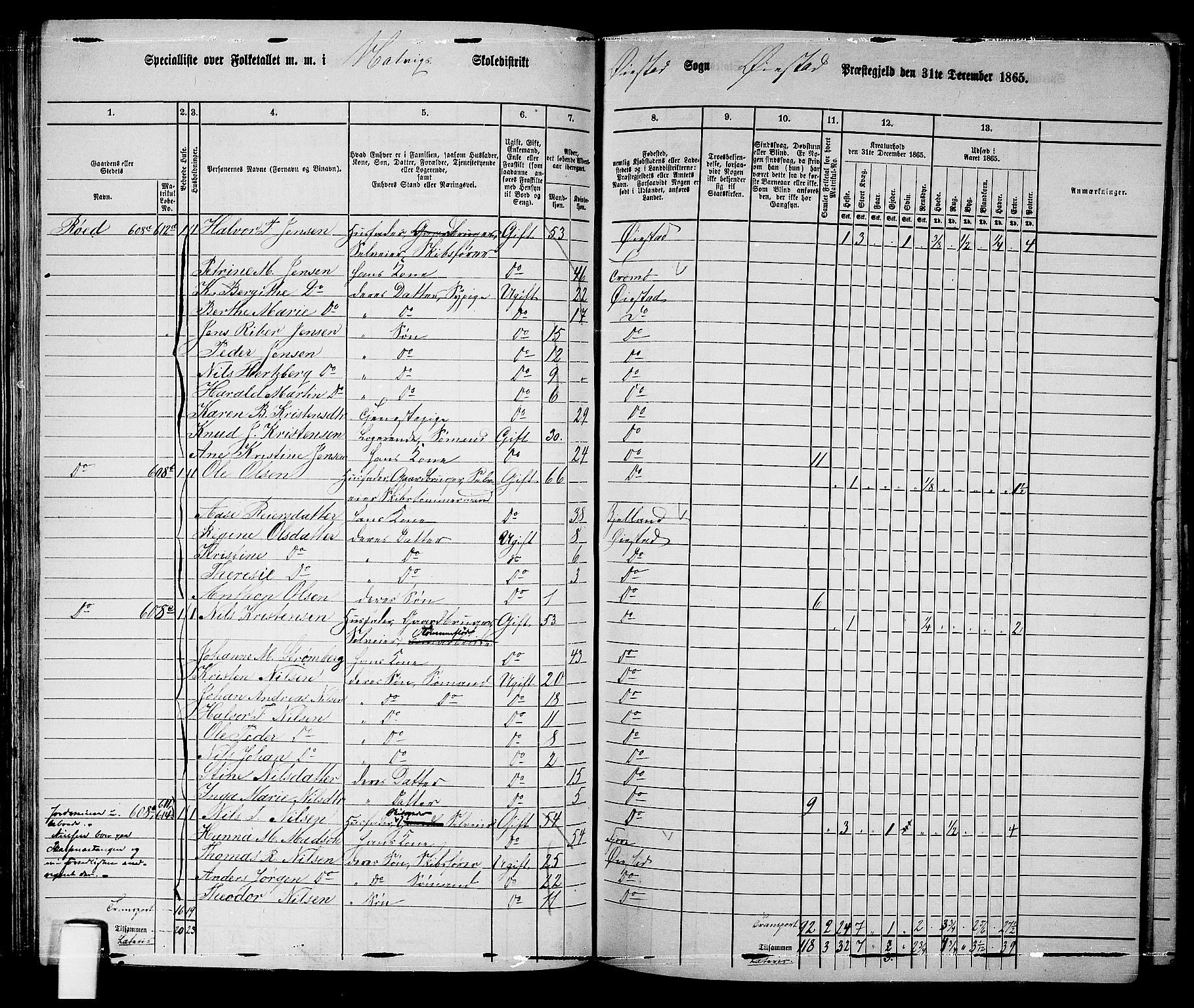 RA, 1865 census for Øyestad, 1865, p. 83