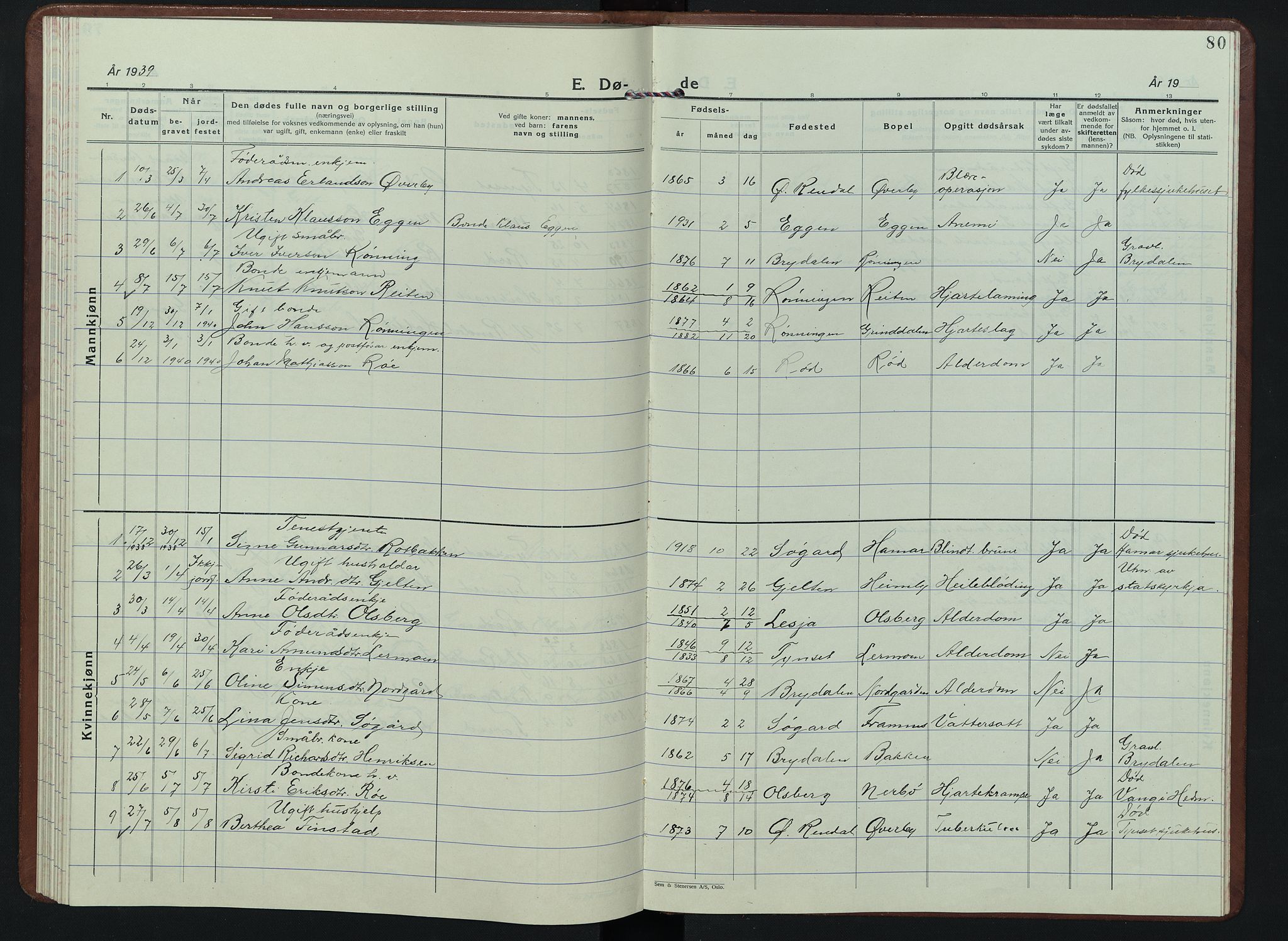 Tynset prestekontor, AV/SAH-PREST-058/H/Ha/Hab/L0013: Parish register (copy) no. 13, 1930-1946, p. 80