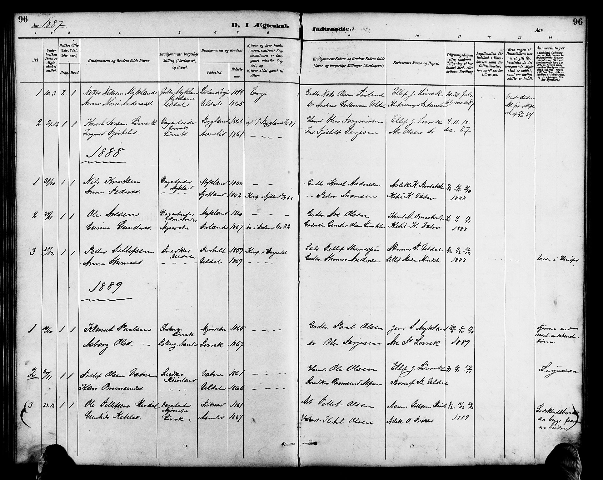 Herefoss sokneprestkontor, AV/SAK-1111-0019/F/Fb/Fbc/L0003: Parish register (copy) no. B 3, 1887-1915, p. 96