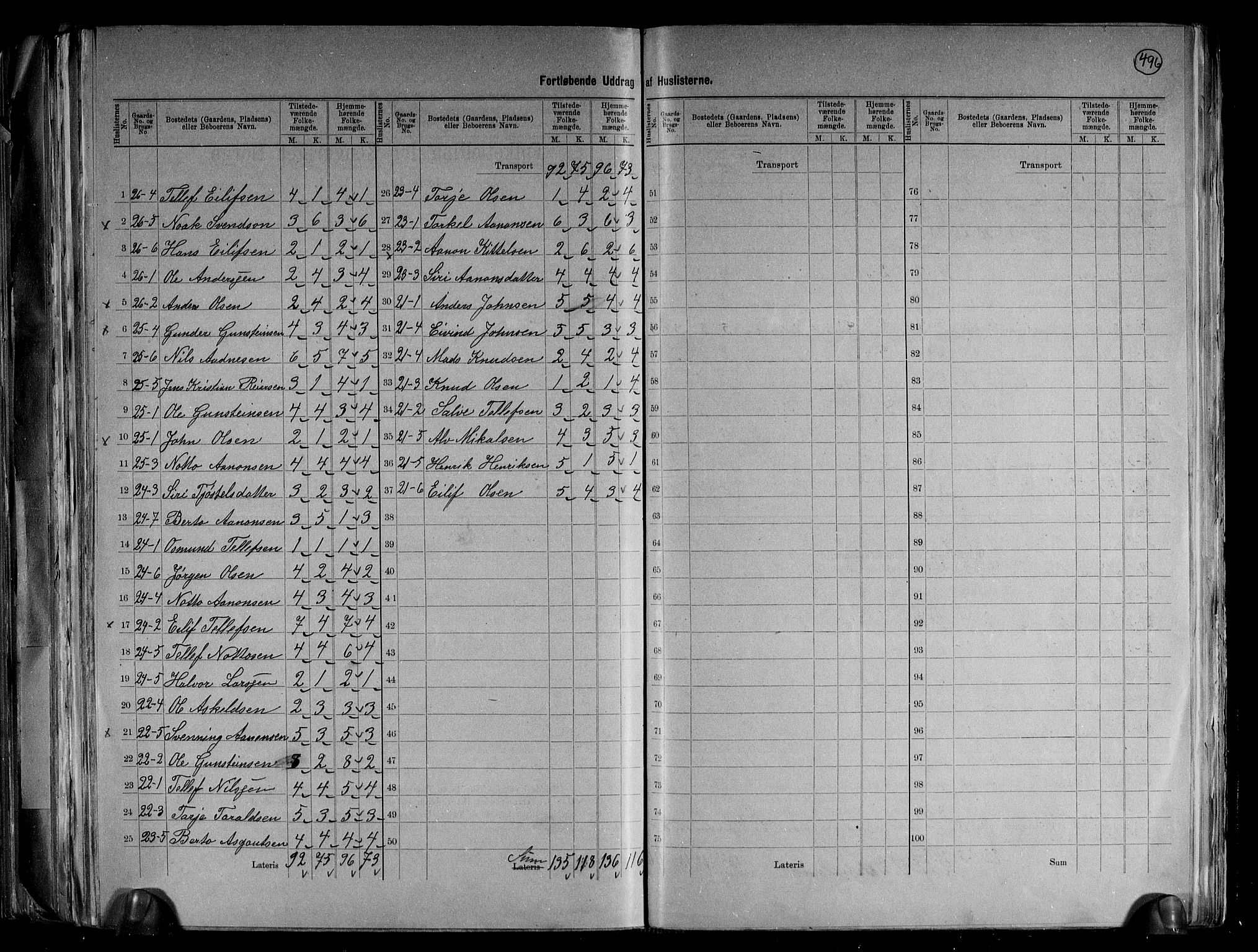 RA, 1891 census for 0937 Evje, 1891, p. 10