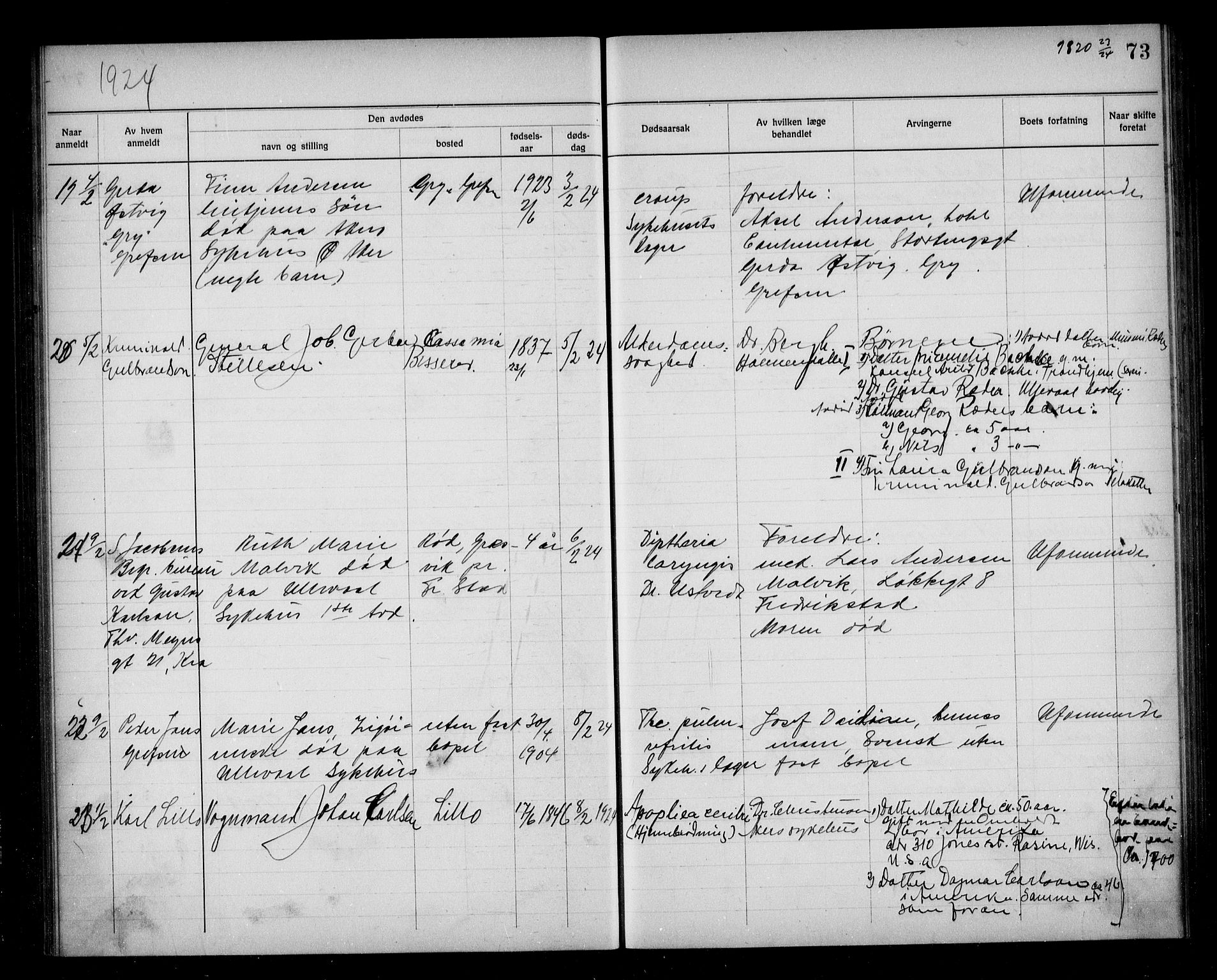 Aker kriminaldommer, skifte- og auksjonsforvalterembete, AV/SAO-A-10452/H/Hb/Hba/Hbab/L0001: Dødsfallsprotokoll for Vestre Aker, 1922-1925, p. 73