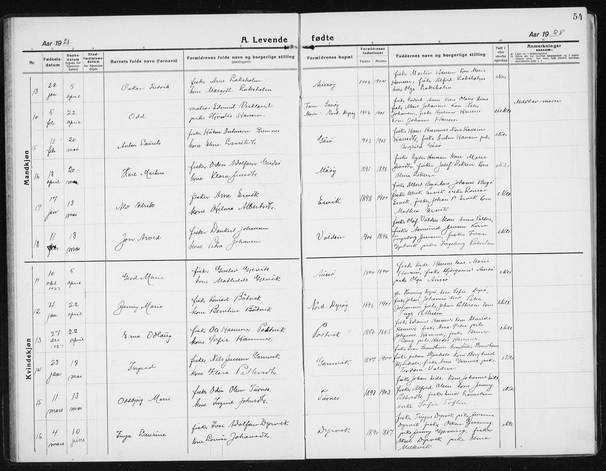 Ministerialprotokoller, klokkerbøker og fødselsregistre - Sør-Trøndelag, AV/SAT-A-1456/640/L0589: Parish register (copy) no. 640C06, 1922-1934, p. 54