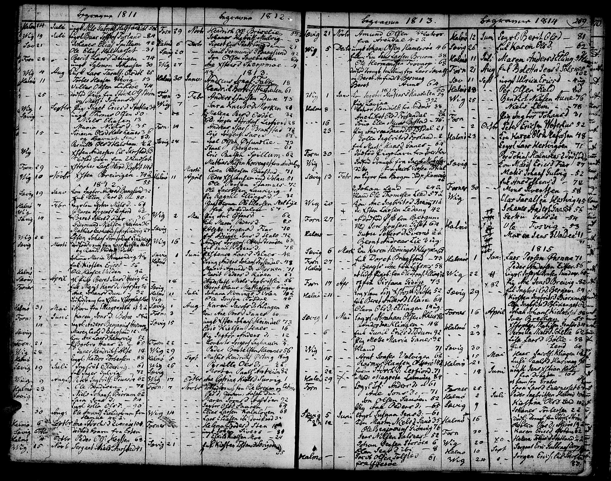 Ministerialprotokoller, klokkerbøker og fødselsregistre - Nord-Trøndelag, SAT/A-1458/773/L0608: Parish register (official) no. 773A02, 1784-1816, p. 259