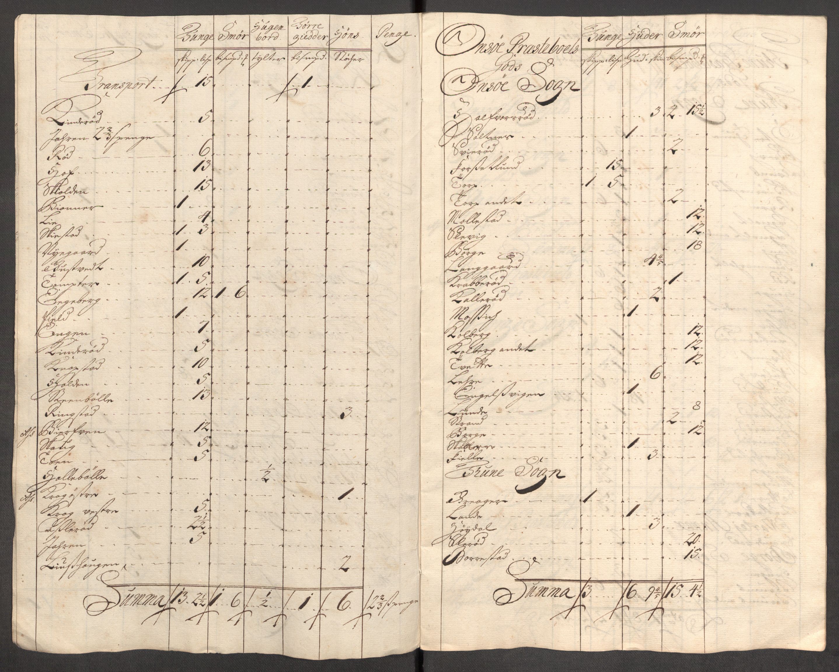 Rentekammeret inntil 1814, Reviderte regnskaper, Fogderegnskap, AV/RA-EA-4092/R04/L0138: Fogderegnskap Moss, Onsøy, Tune, Veme og Åbygge, 1713-1714, p. 354