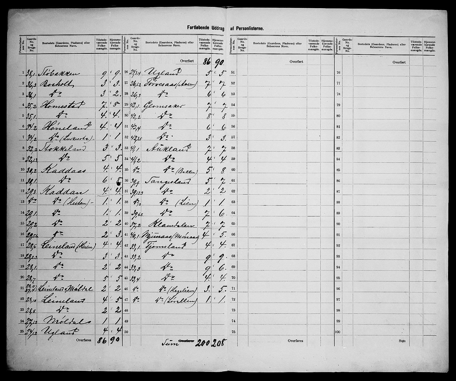 SAK, 1900 census for Laudal, 1900, p. 19