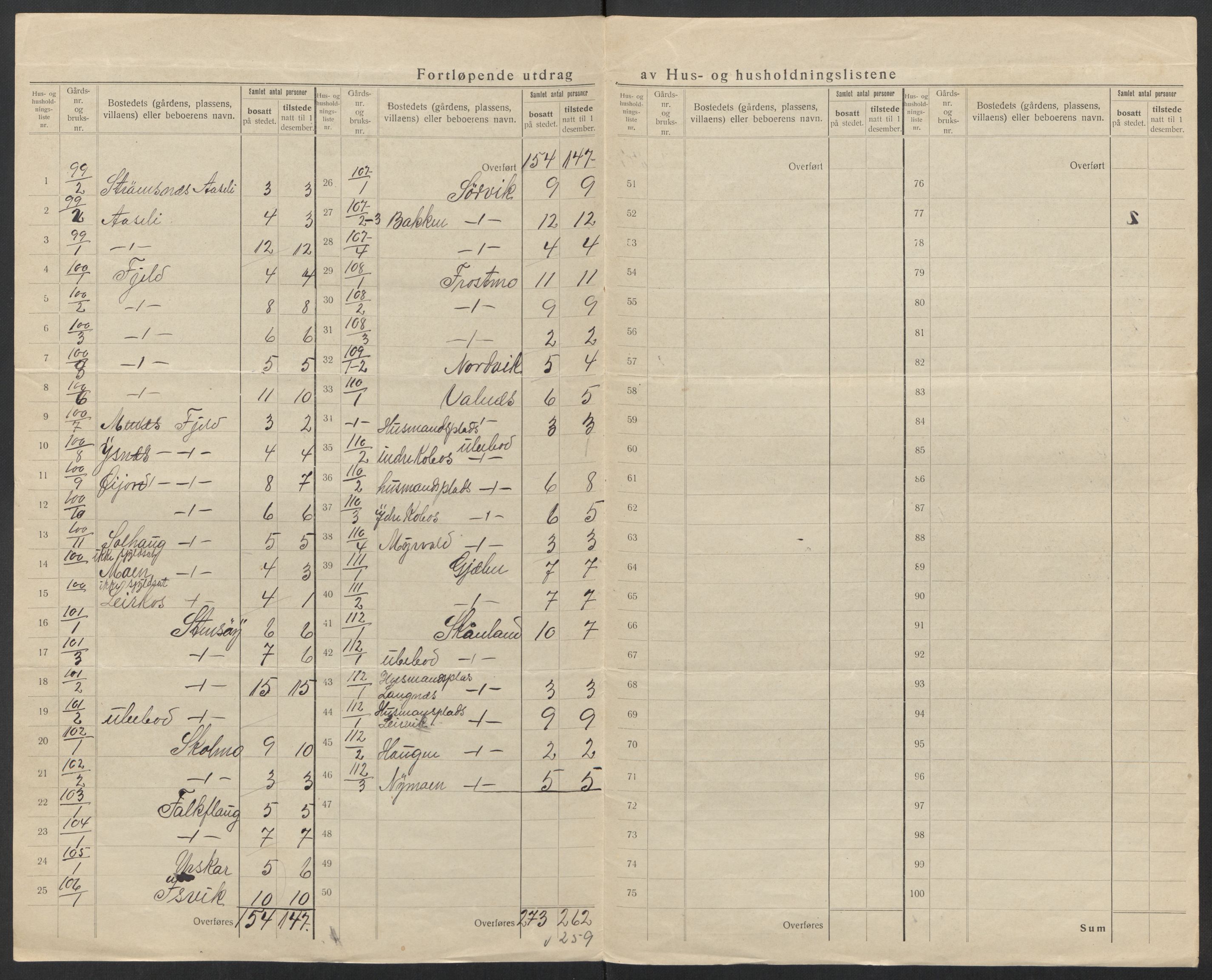 SAT, 1920 census for Bodin, 1920, p. 63