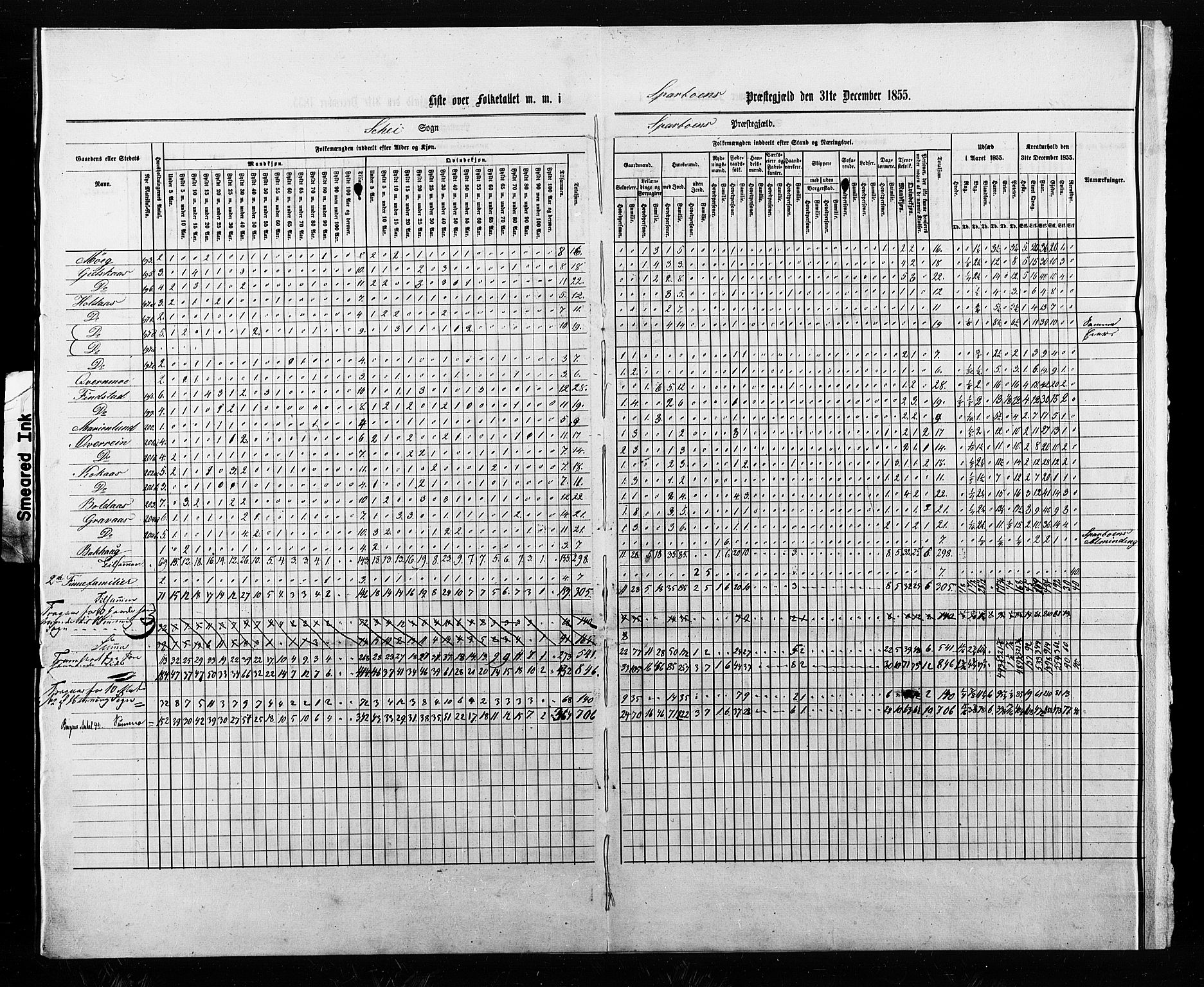 , Census 1855 for Sparbu, 1855, p. 6