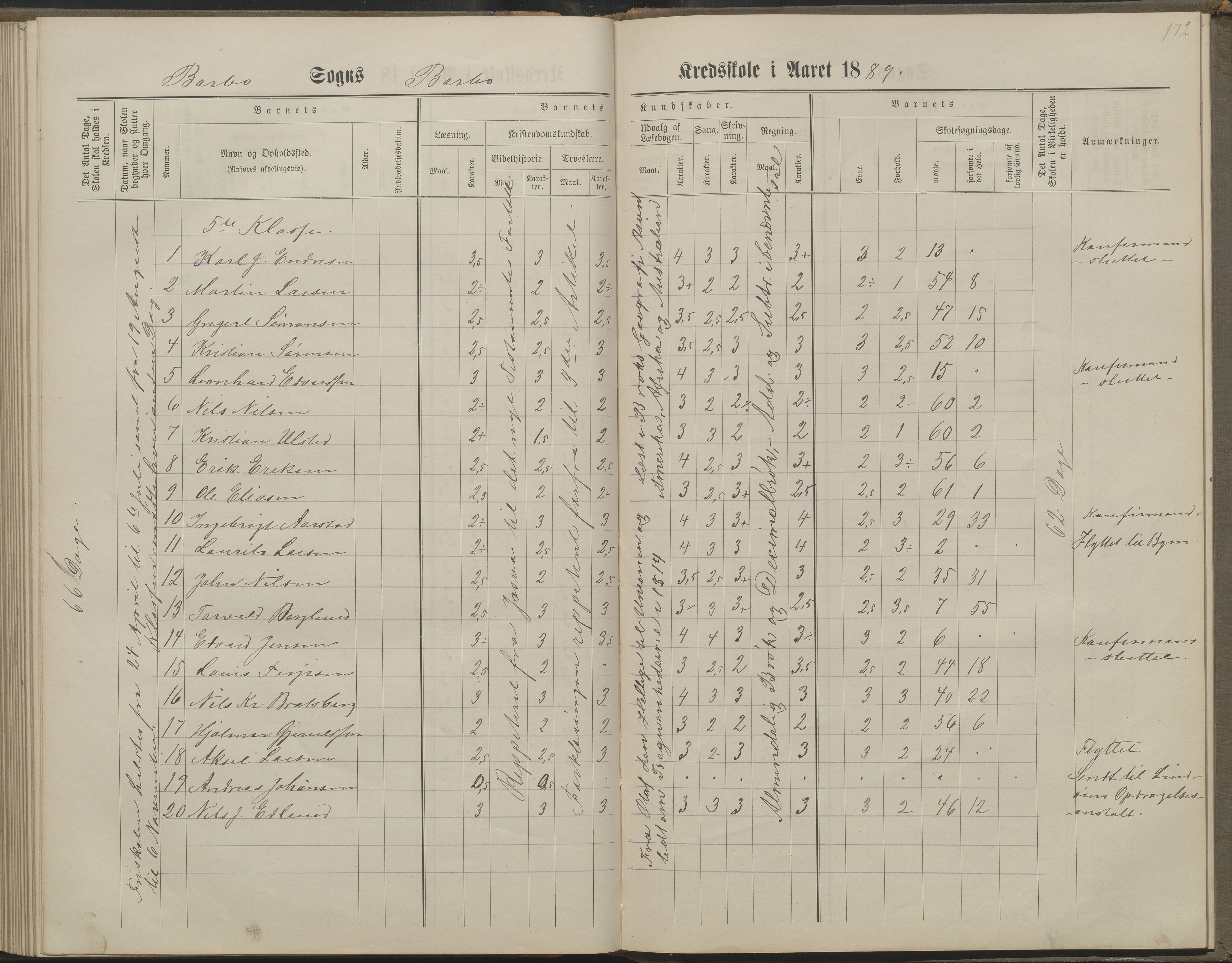 Arendal kommune, Katalog I, AAKS/KA0906-PK-I/07/L0160: Skoleprotokoll for nederste klasse, 1863-1877, p. 172