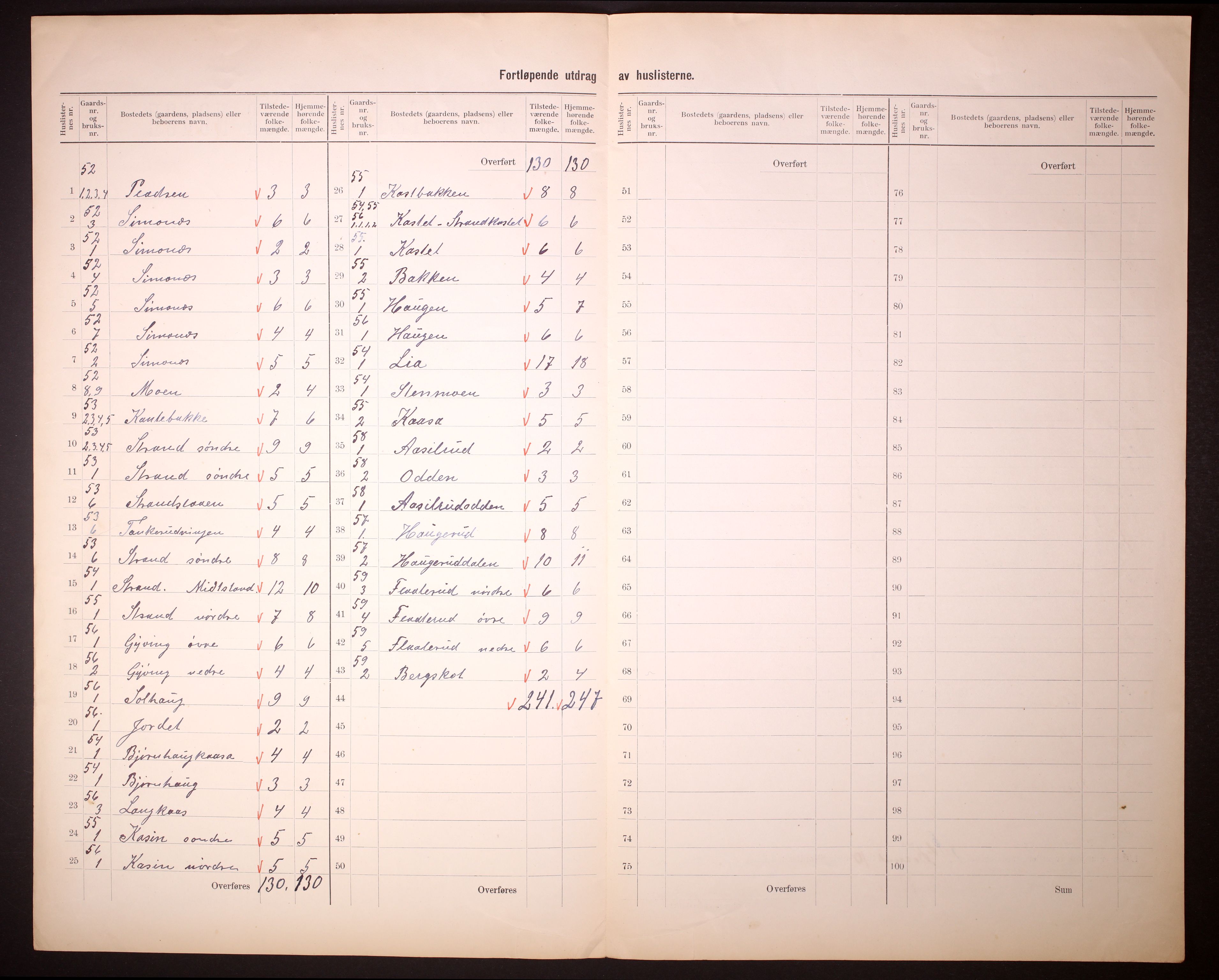 RA, 1910 census for Heddal, 1910, p. 49