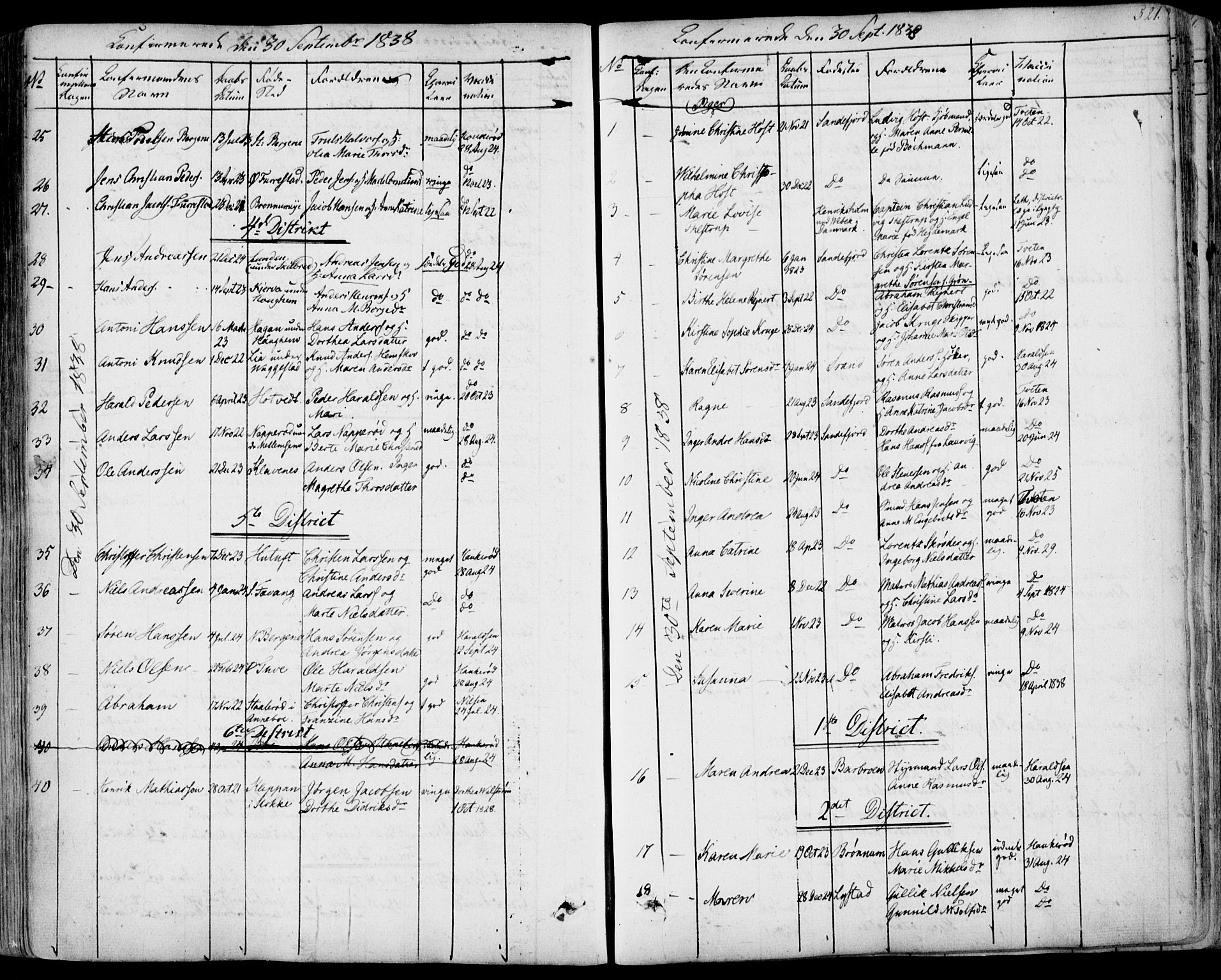 Sandar kirkebøker, SAKO/A-243/F/Fa/L0005: Parish register (official) no. 5, 1832-1847, p. 520-521