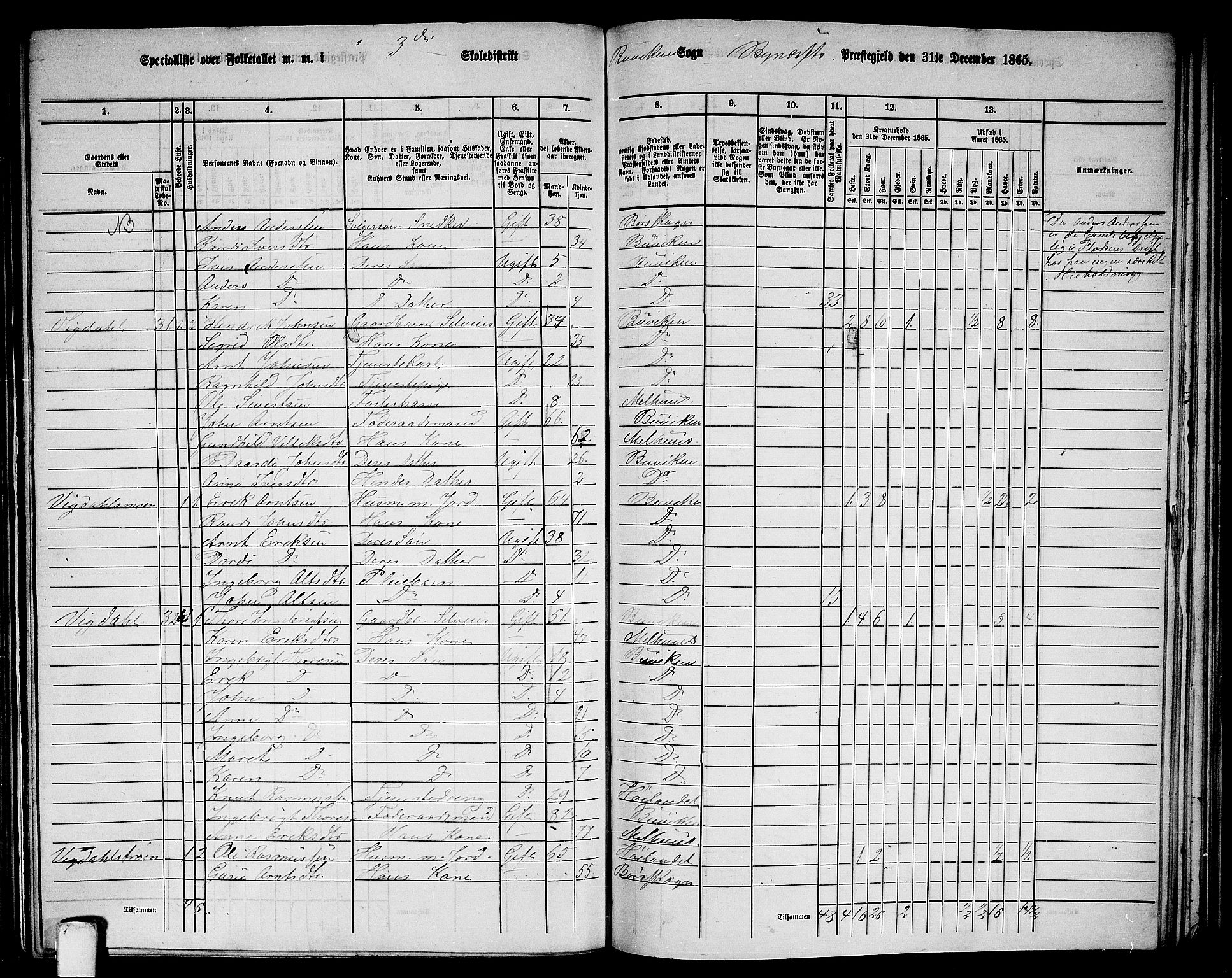 RA, 1865 census for Byneset, 1865, p. 38