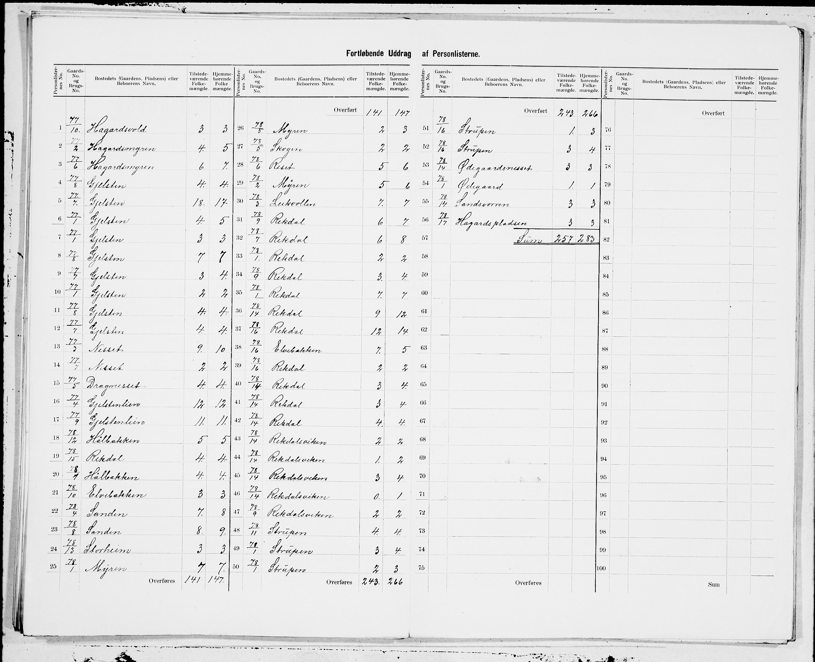 SAT, 1900 census for Vestnes, 1900, p. 17