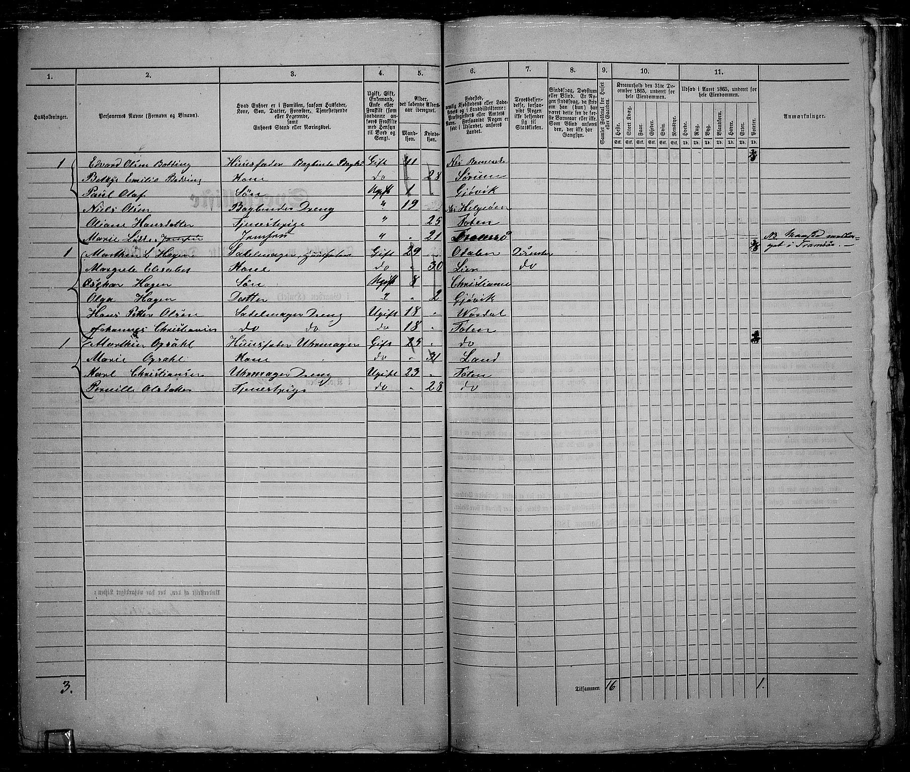 RA, 1865 census for Vardal/Gjøvik, 1865, p. 36