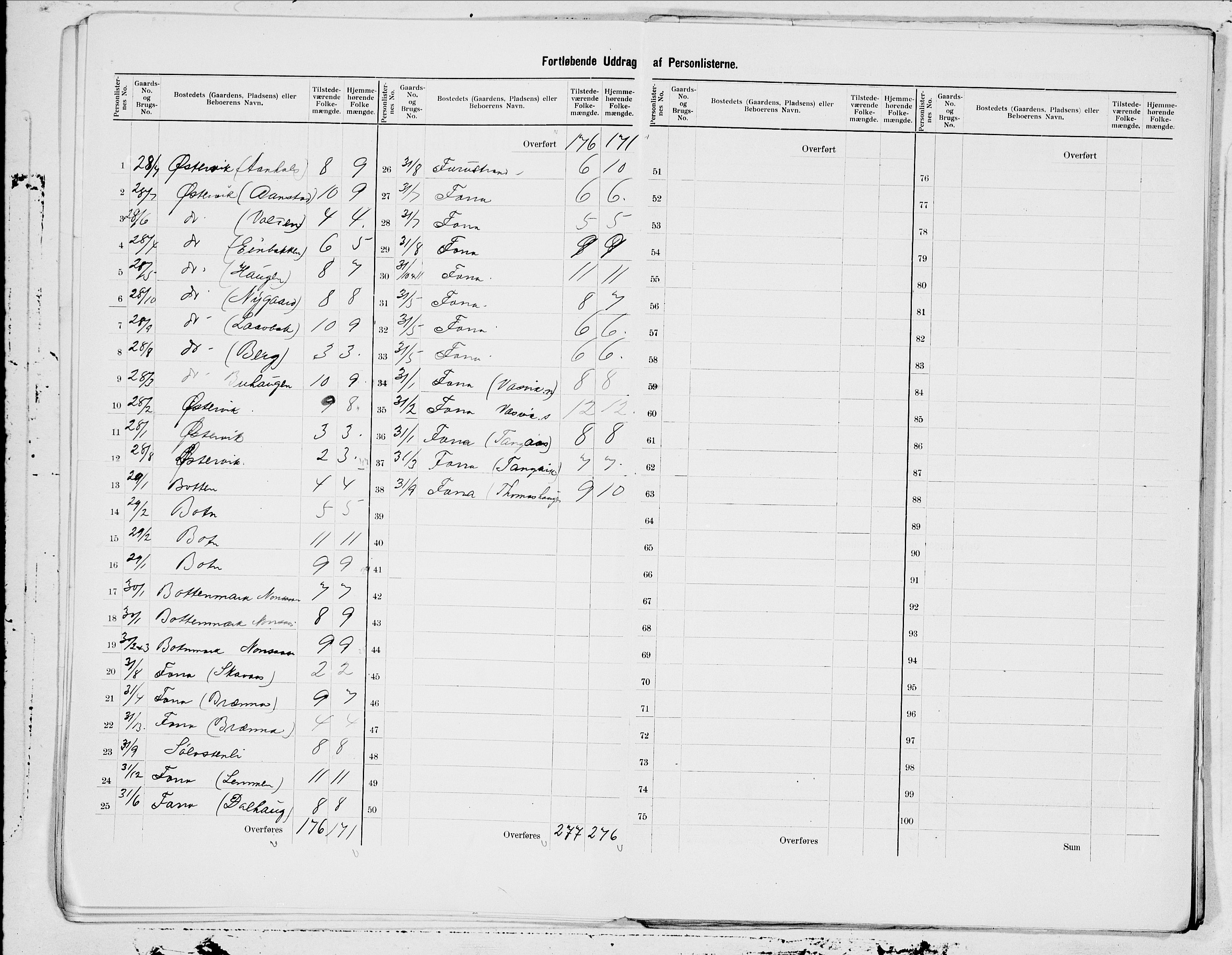 SAT, 1900 census for Evenes, 1900, p. 11