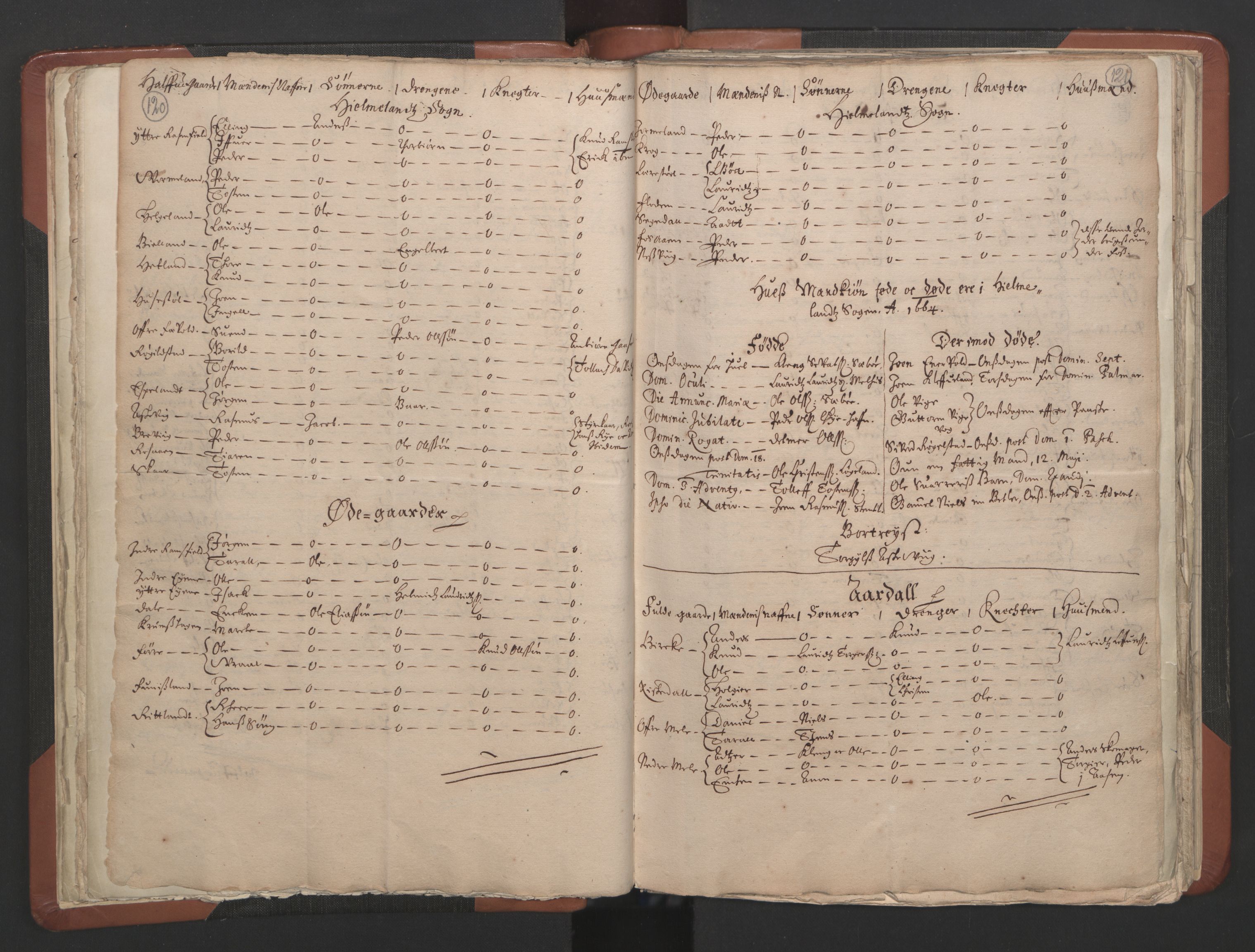 RA, Vicar's Census 1664-1666, no. 19: Ryfylke deanery, 1664-1666, p. 120-121