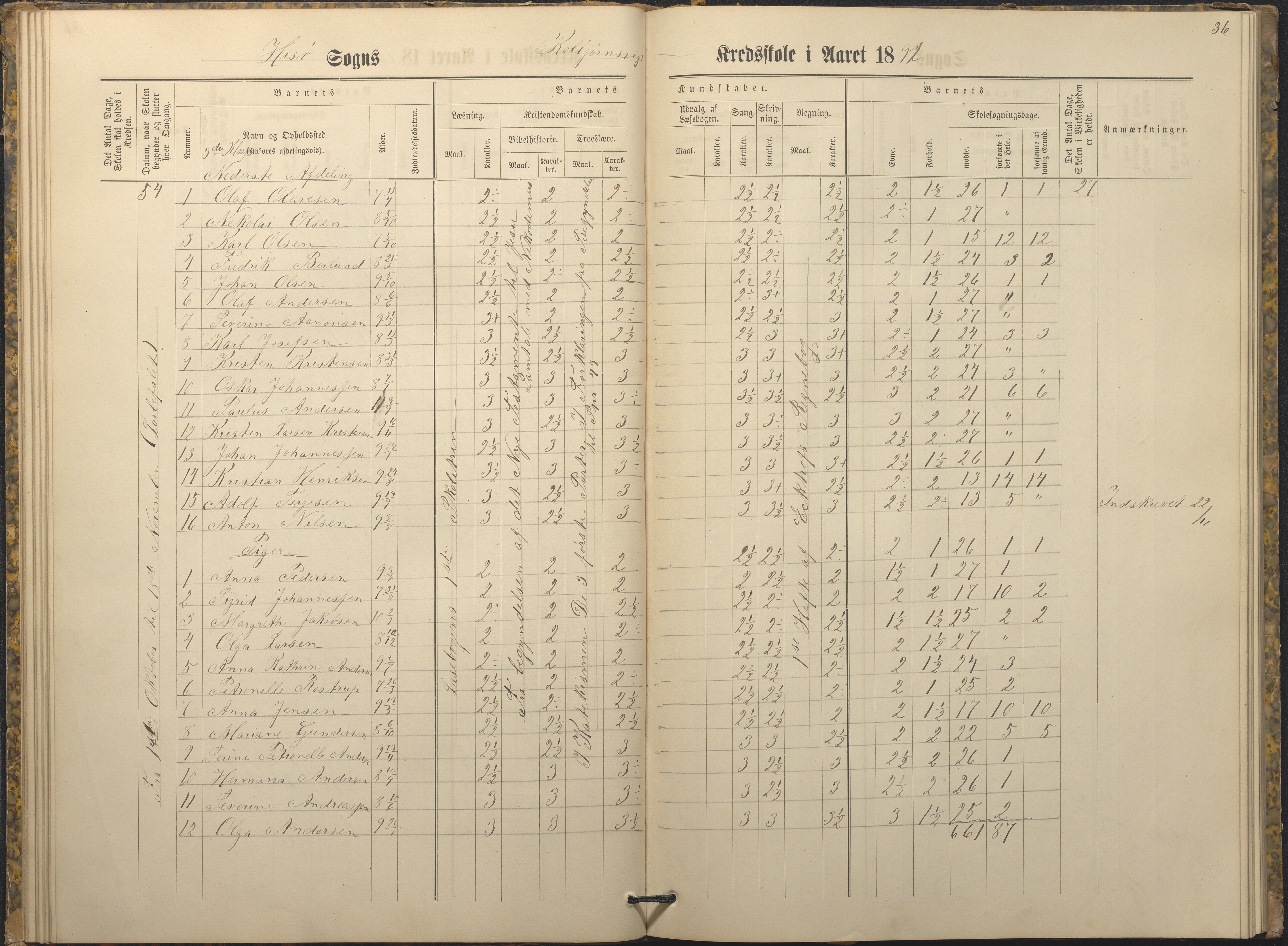 Hisøy kommune frem til 1991, AAKS/KA0922-PK/32/L0009: Skoleprotokoll, 1880-1892, p. 36