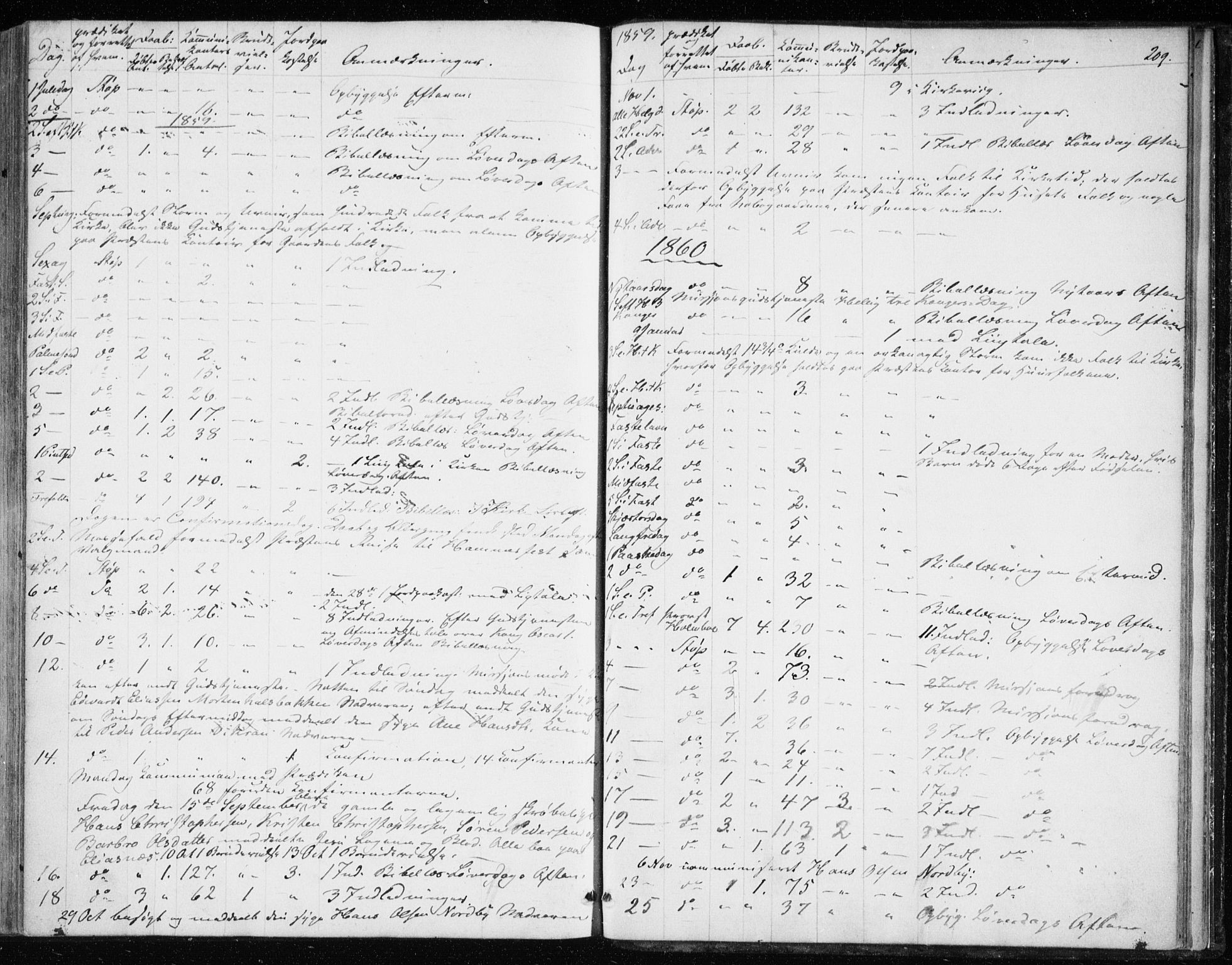 Balsfjord sokneprestembete, SATØ/S-1303/G/Ga/L0001kirke: Parish register (official) no. 1, 1858-1870, p. 209