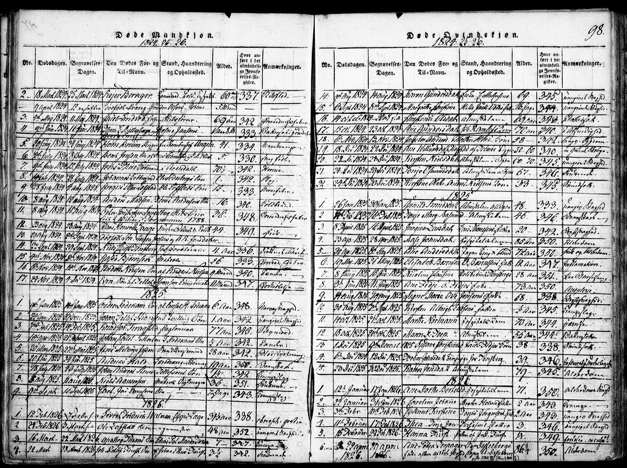 Arendal sokneprestkontor, Trefoldighet, SAK/1111-0040/F/Fa/L0004: Parish register (official) no. A 4, 1816-1839, p. 98