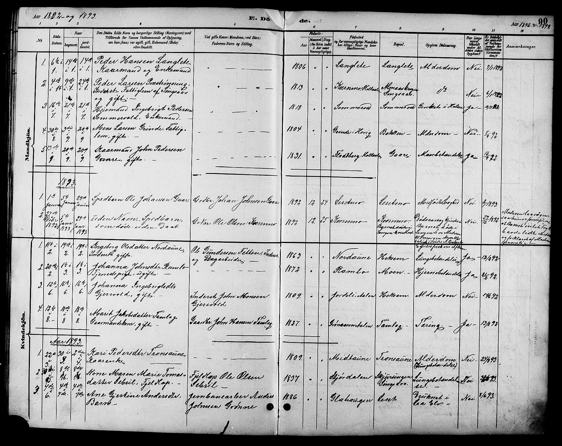 Ministerialprotokoller, klokkerbøker og fødselsregistre - Sør-Trøndelag, SAT/A-1456/685/L0978: Parish register (copy) no. 685C03, 1891-1907, p. 90