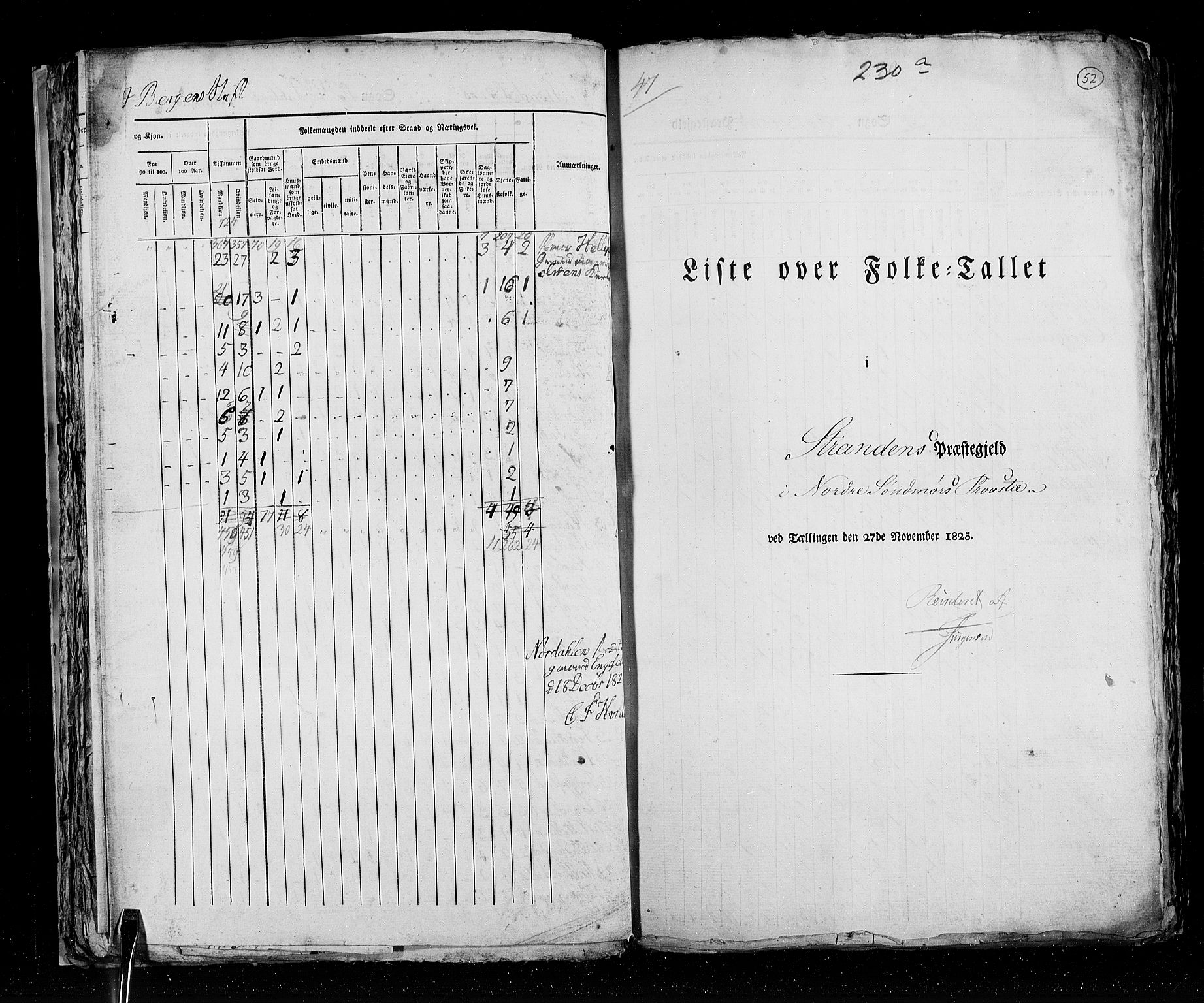 RA, Census 1825, vol. 15: Romsdal amt, 1825, p. 52