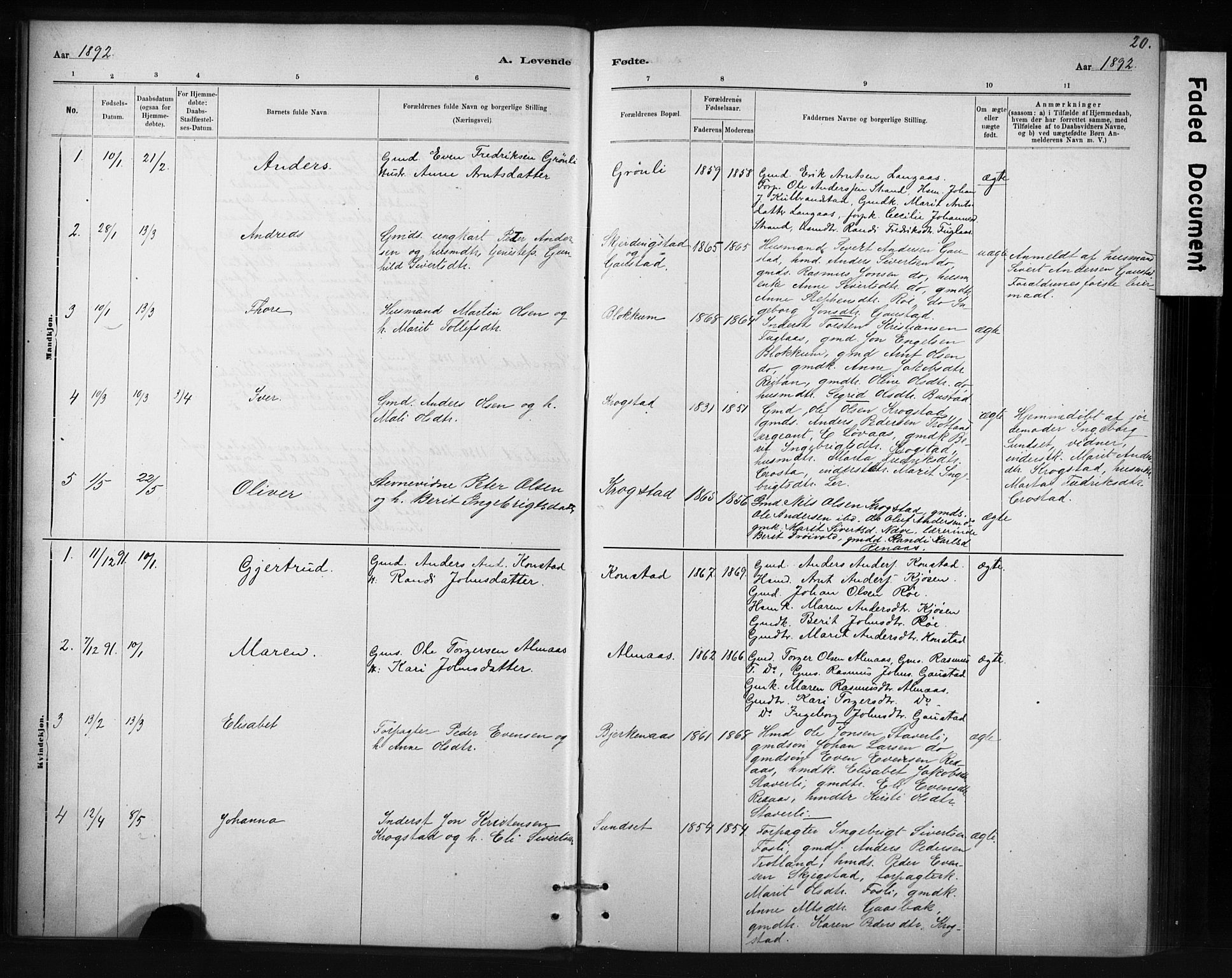 Ministerialprotokoller, klokkerbøker og fødselsregistre - Sør-Trøndelag, SAT/A-1456/694/L1127: Parish register (official) no. 694A01, 1887-1905, p. 20