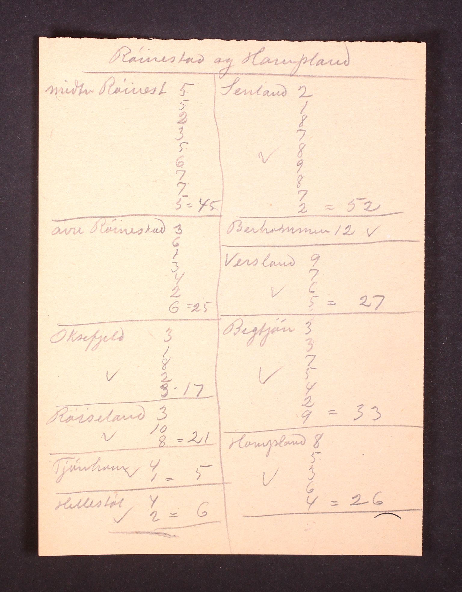 RA, 1910 census for Liknes, 1910, p. 31