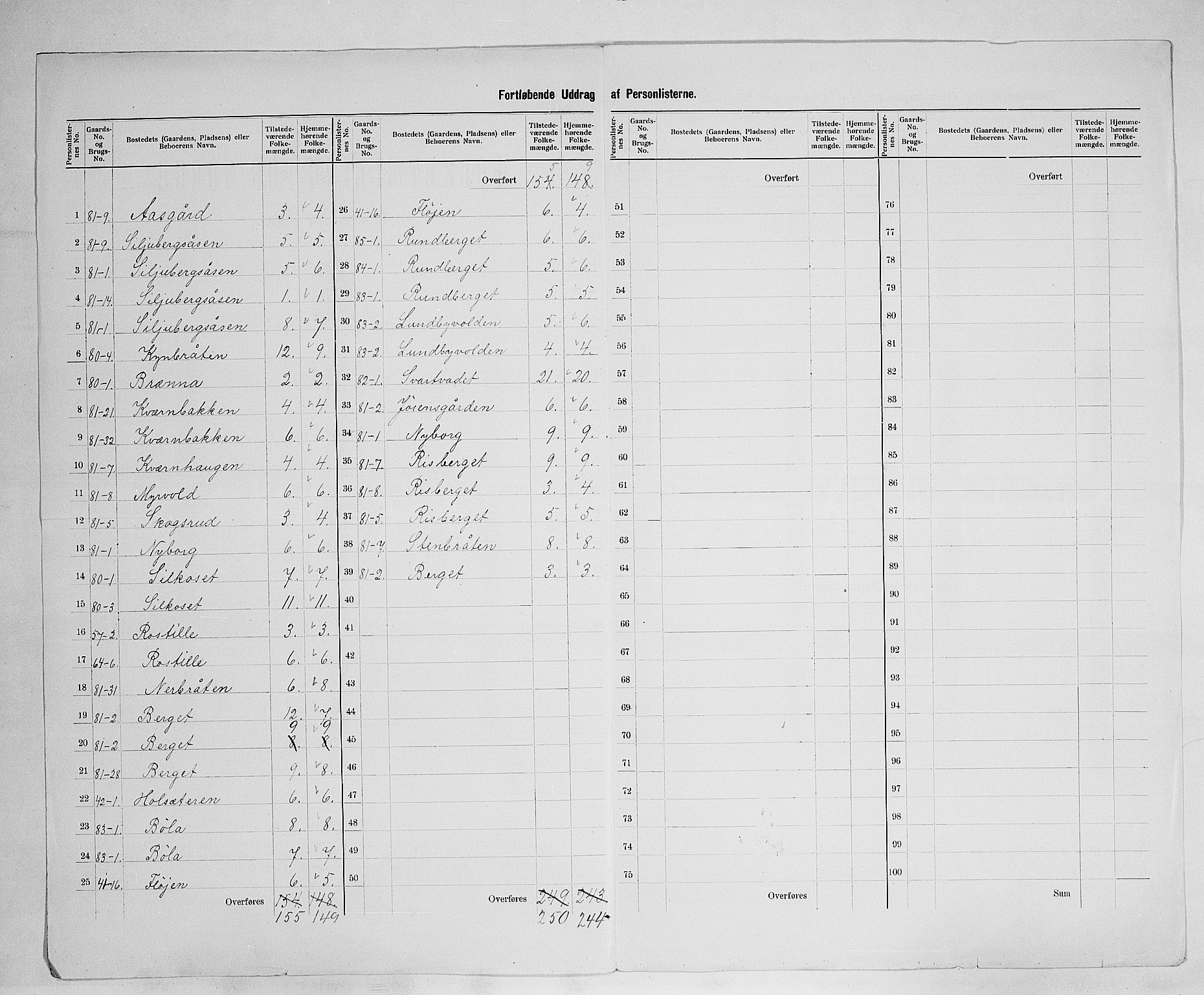 SAH, 1900 census for Våler, 1900, p. 37